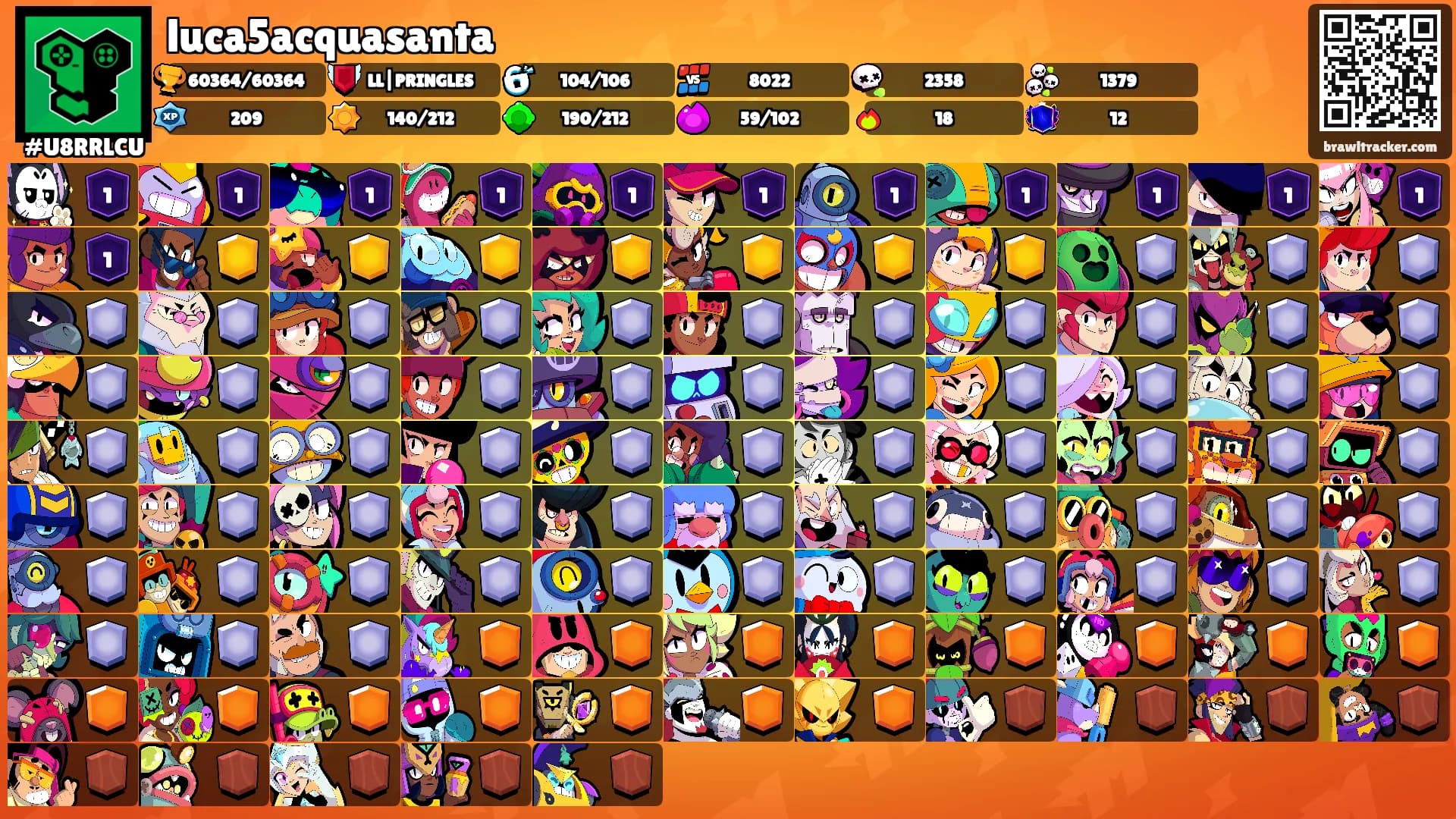 luca5acquasanta's Ranks