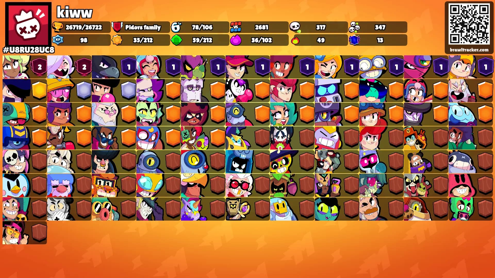 kiww's Ranks
