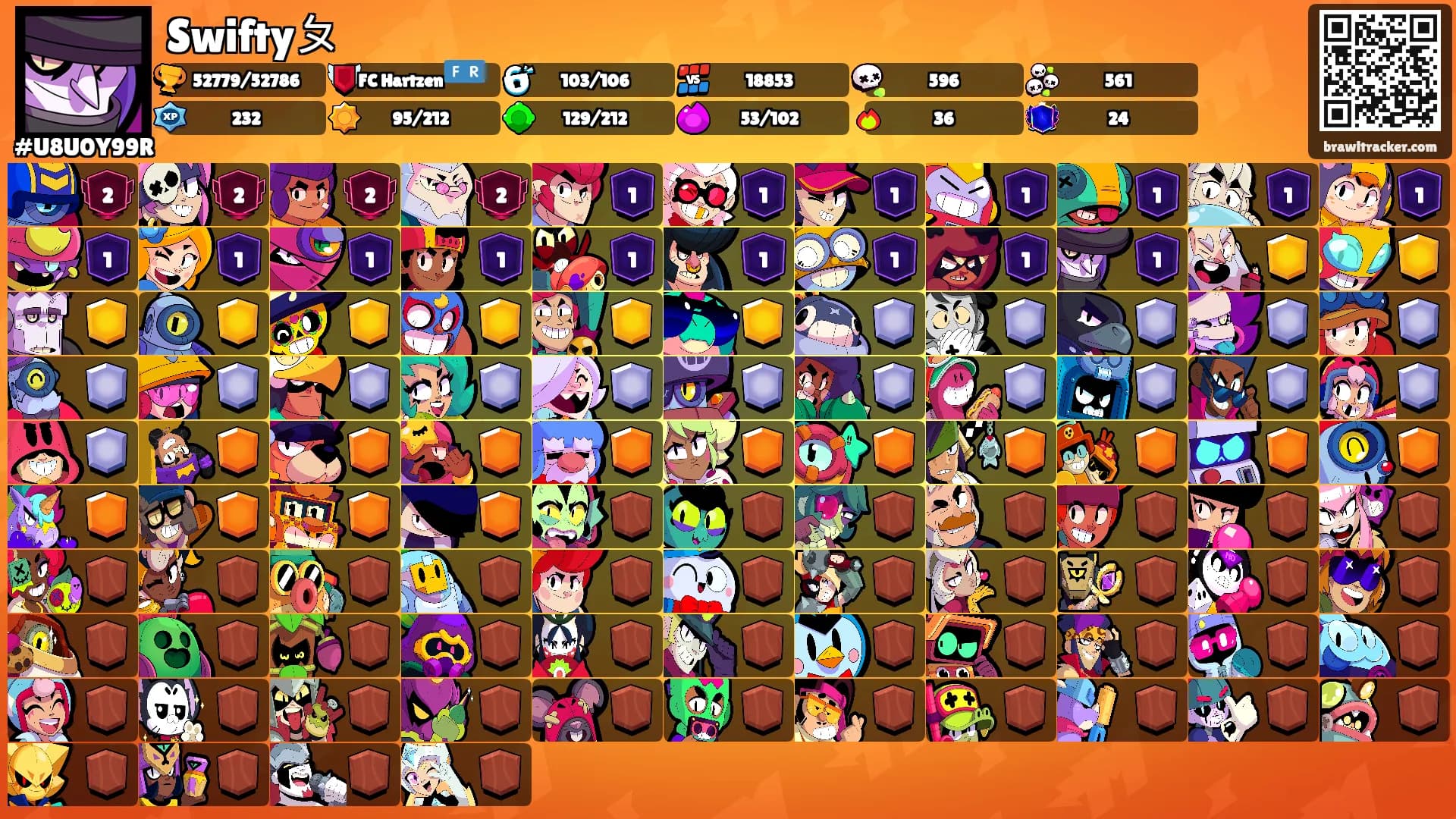 Swiftyㄆ's Ranks