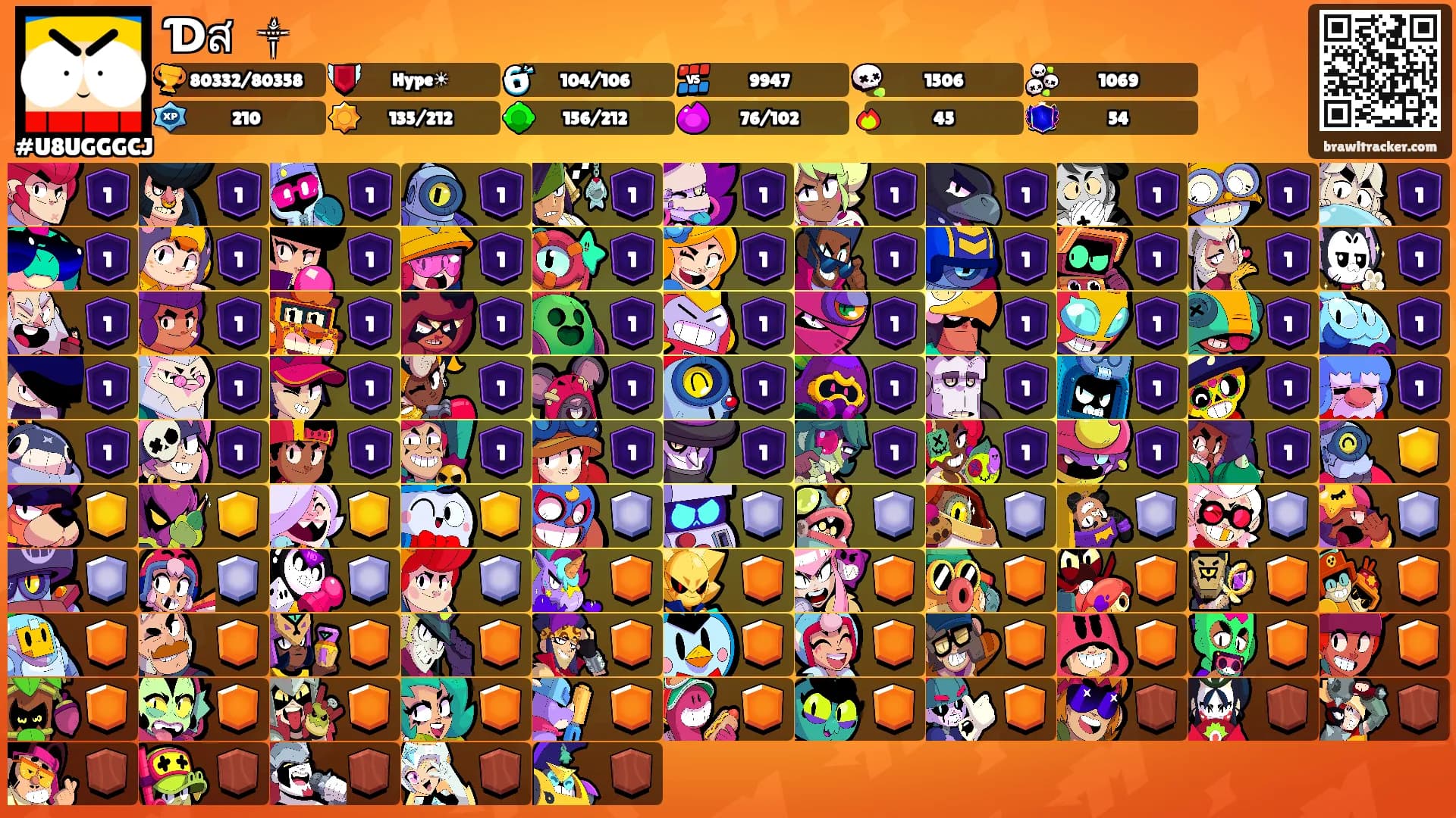ƊสꪜᎥ ༒'s Ranks