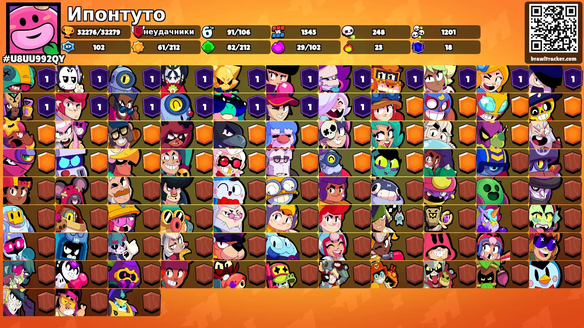Ипонтуто's Ranks