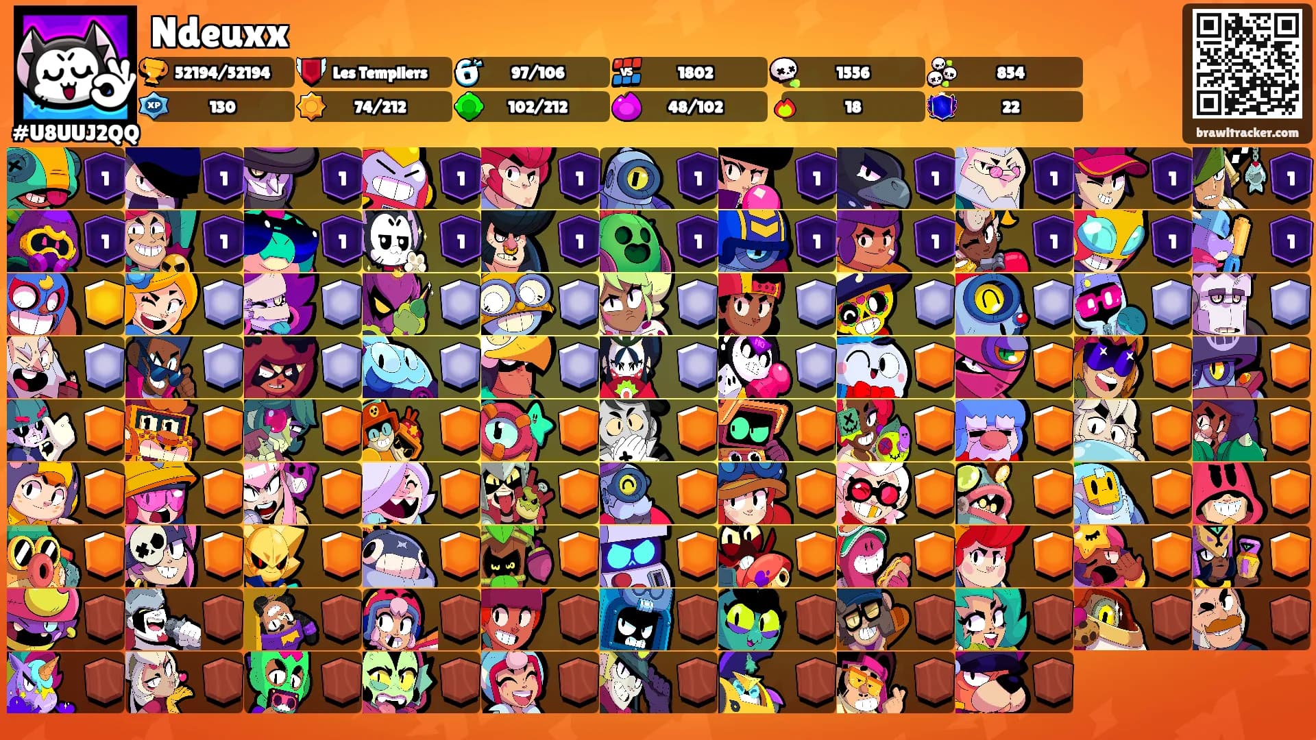 Ndeuxx's Ranks