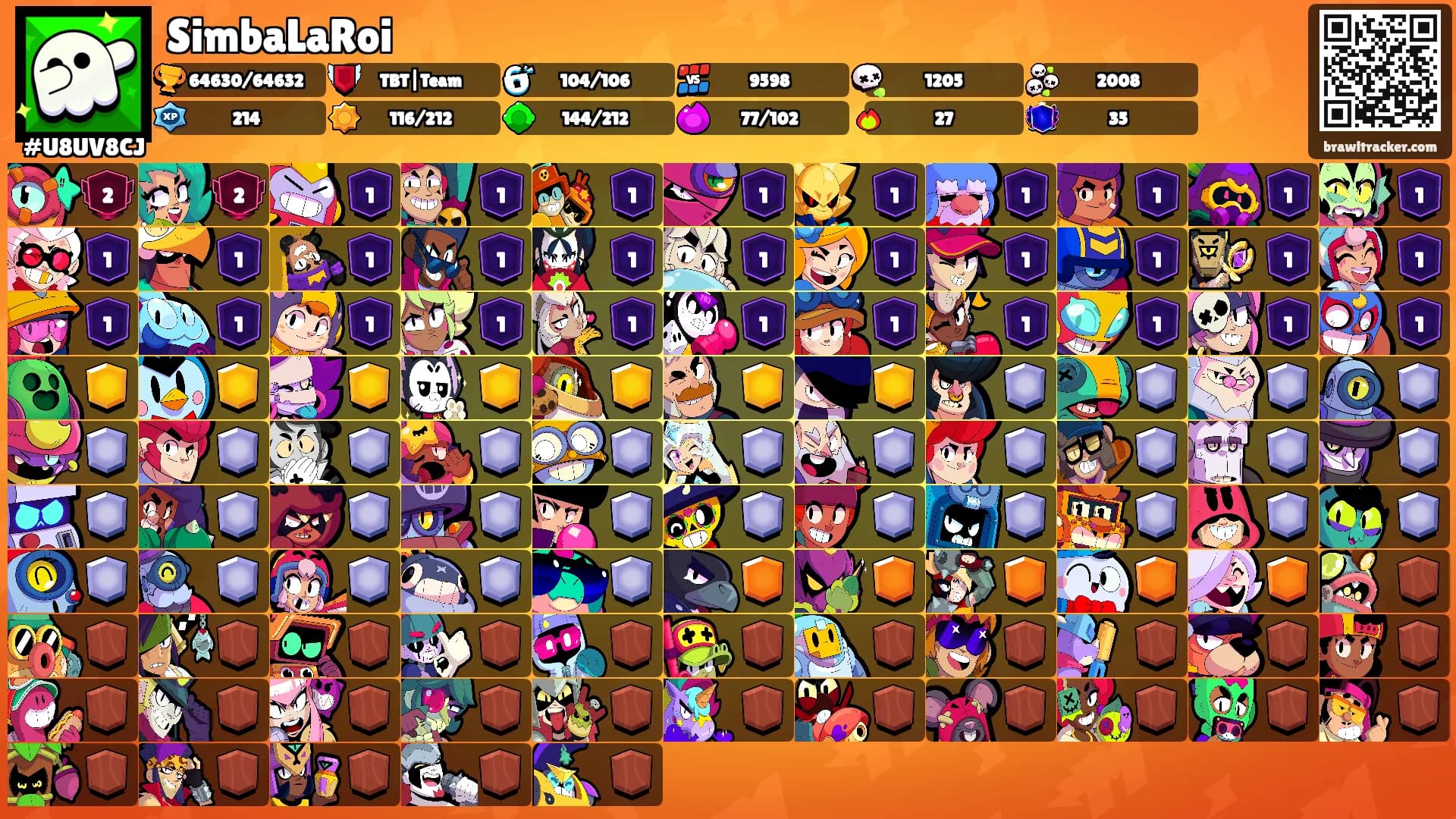 SimbaLaRoi's Ranks