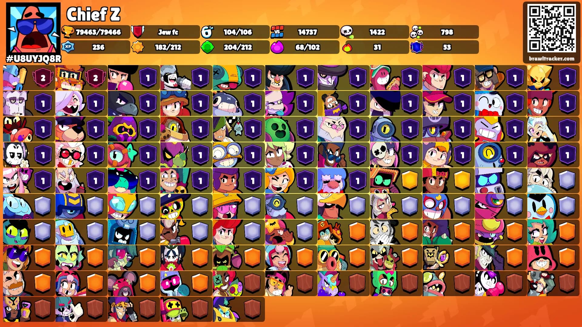 Chief Z's Ranks