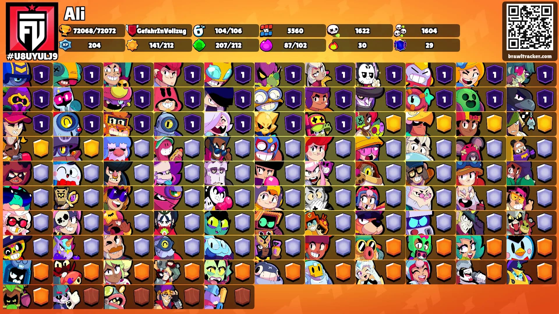 Ali's Ranks