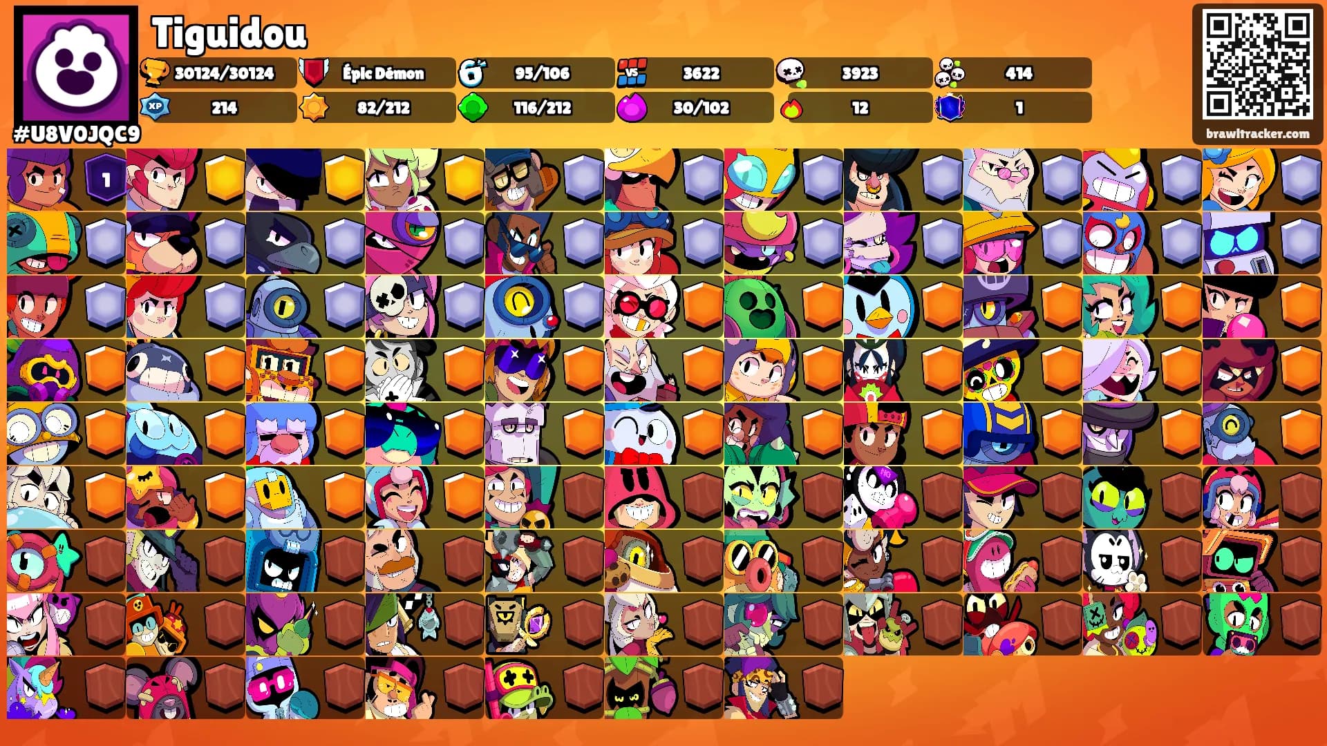 Tiguidou's Ranks