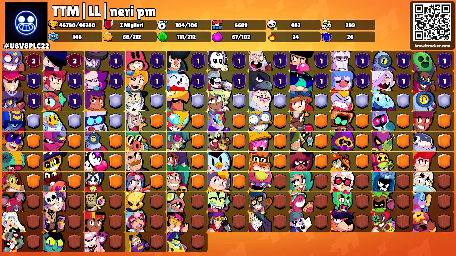 TTM|LL|neri pm's Ranks