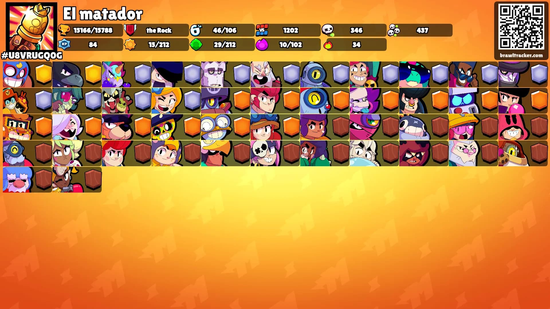 El matador's Ranks