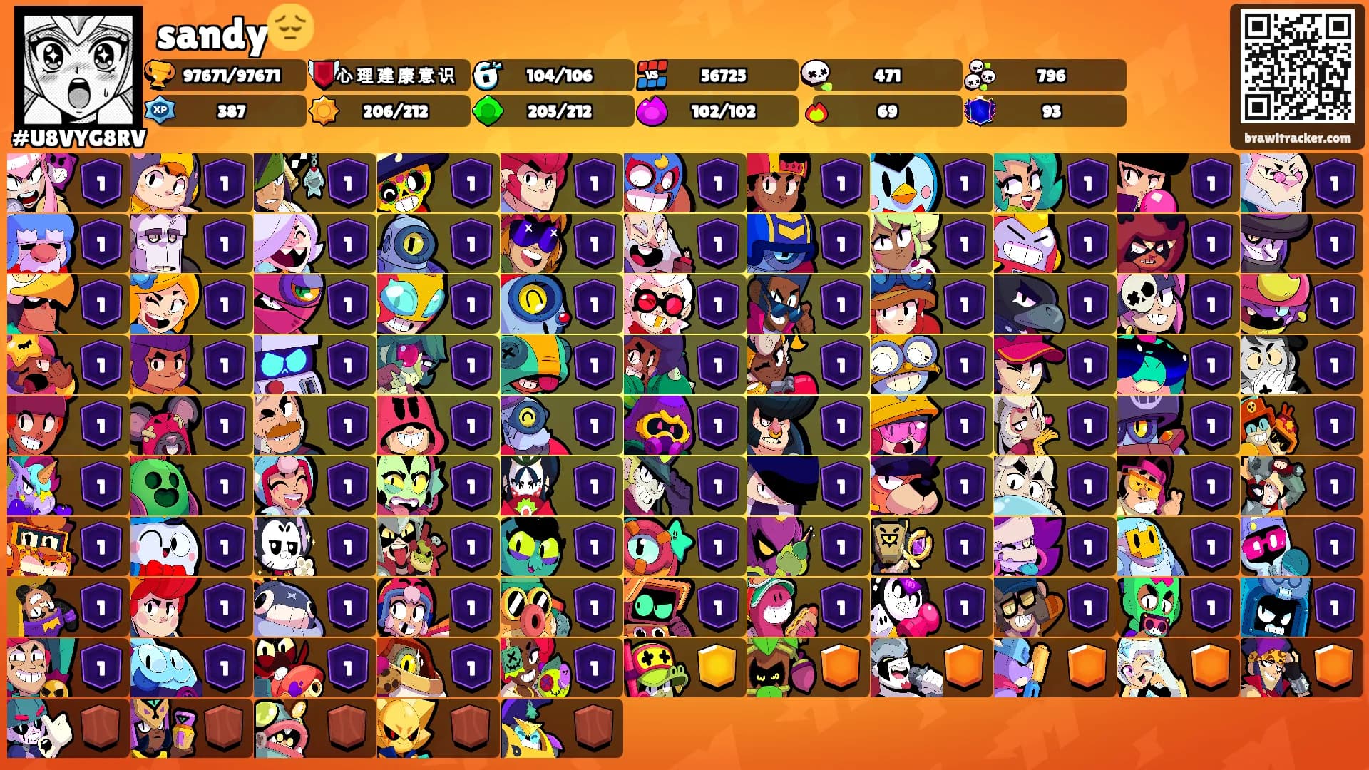 sandy😔's Ranks