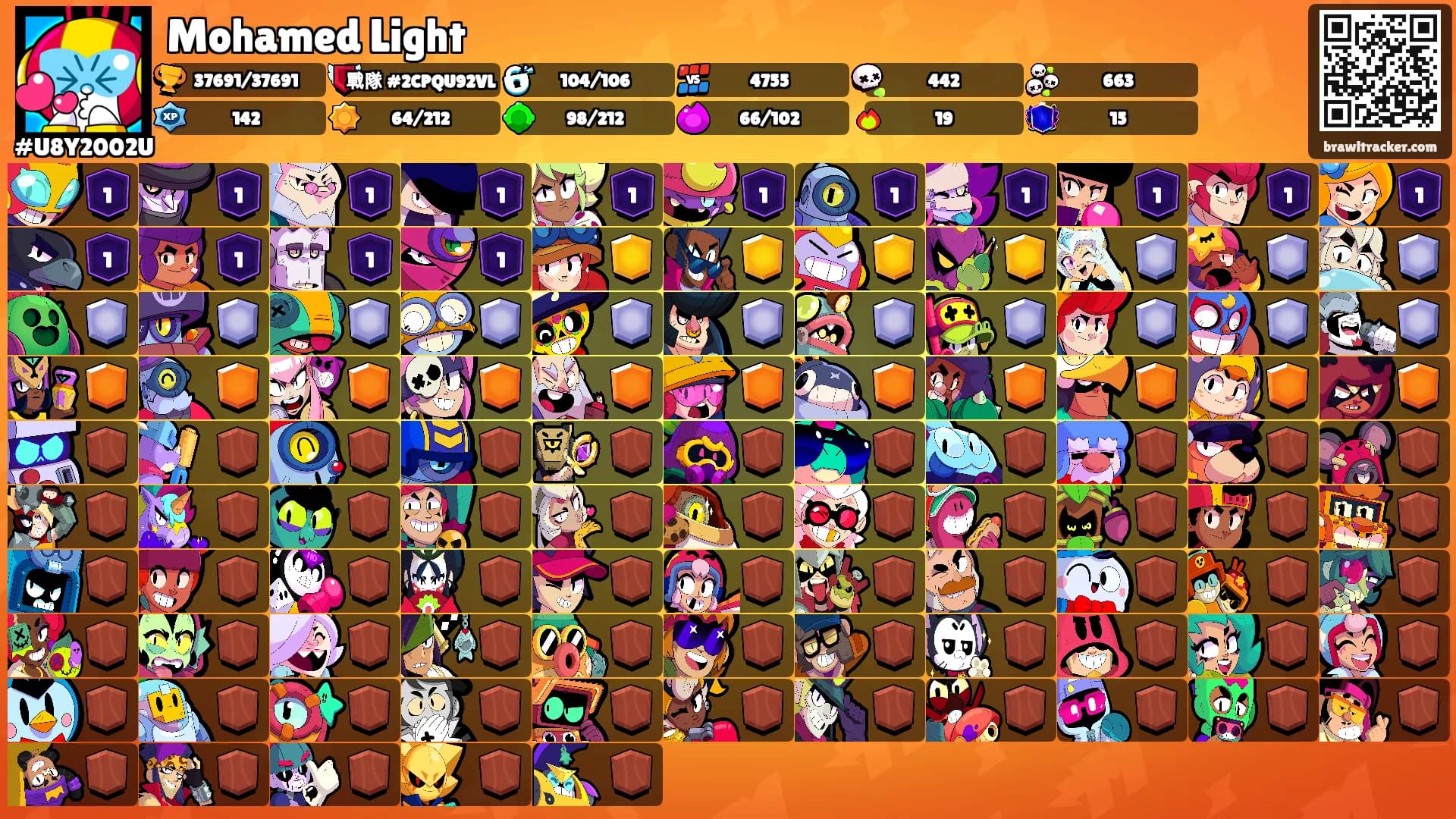 Mohamed Light's Ranks