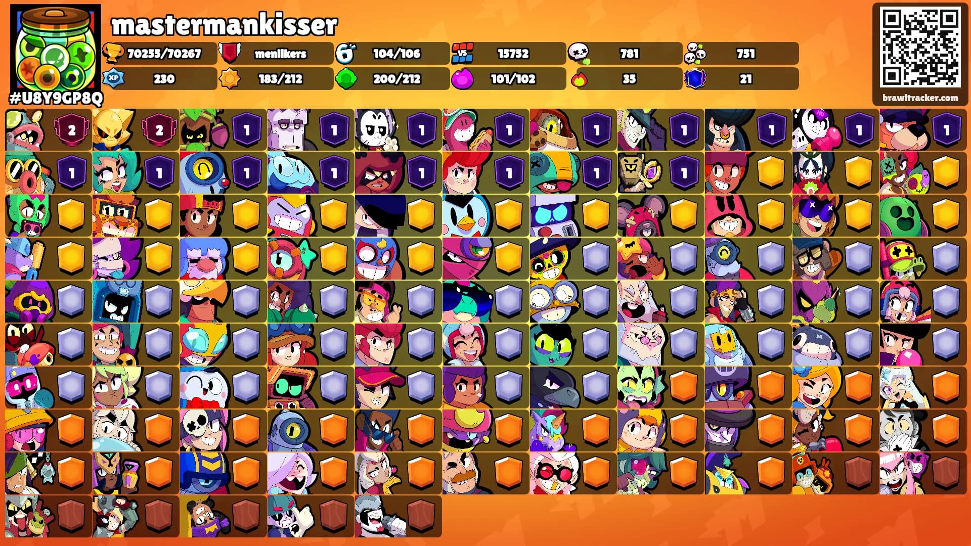 mastermankisser's Ranks