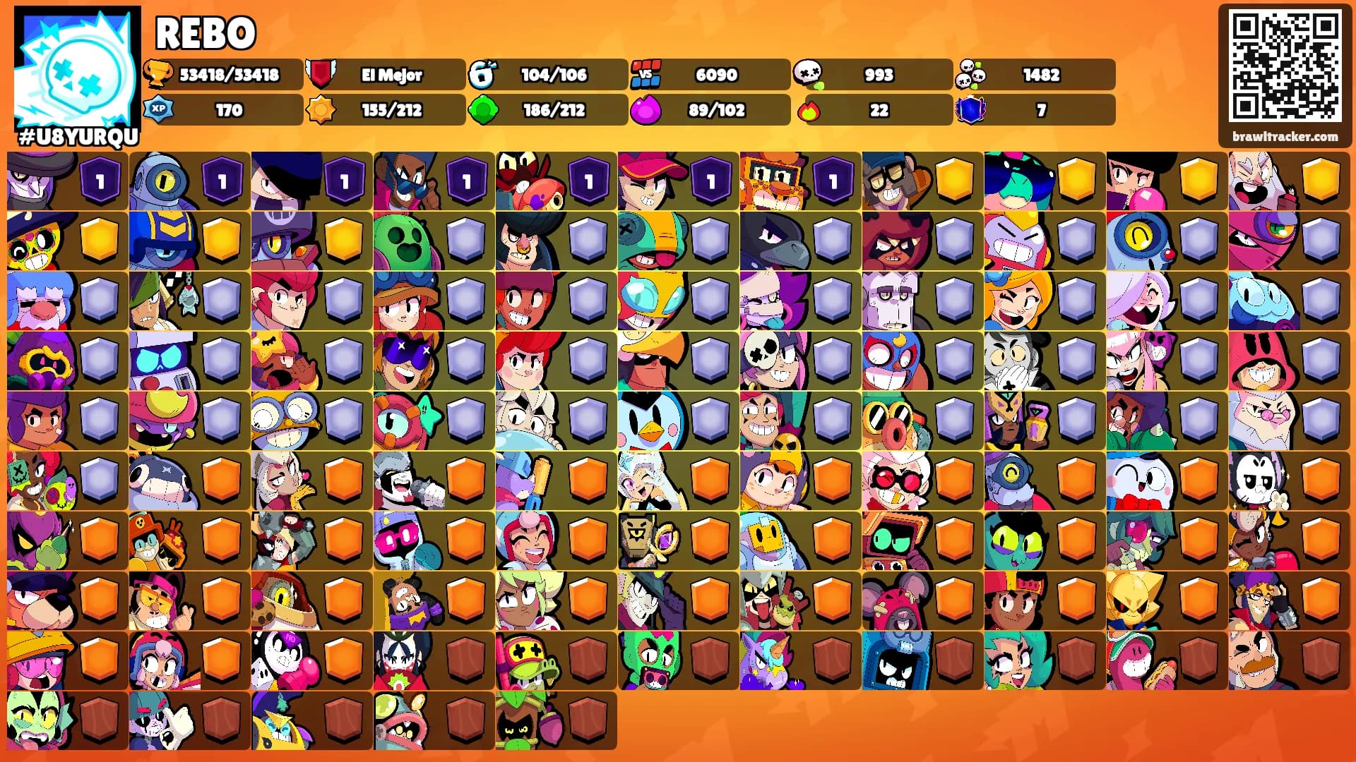 REBO's Ranks