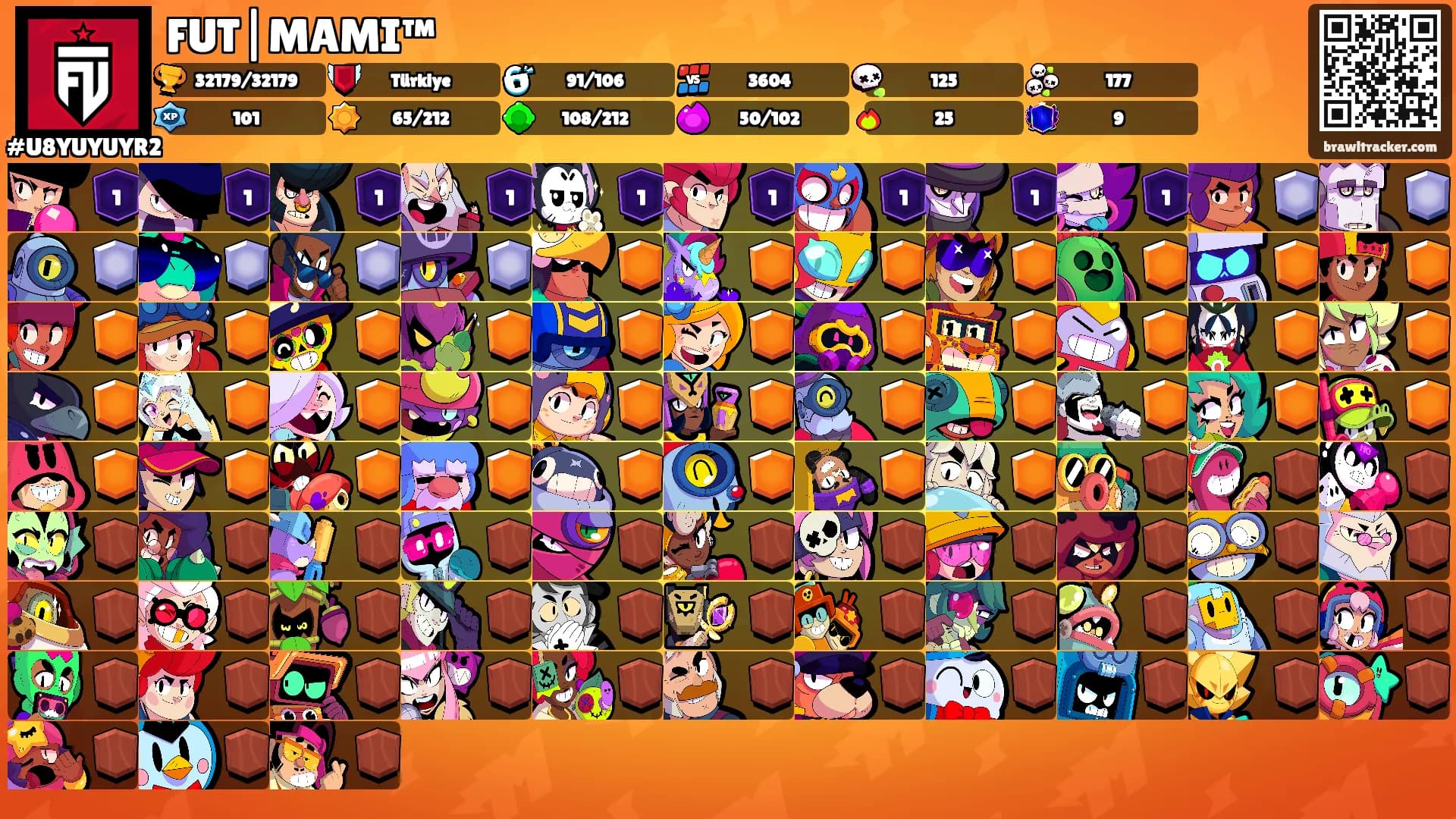 FUT|MAMI™'s Ranks
