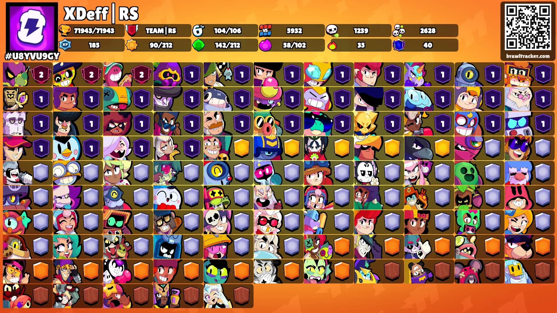 XDeff|RS's Ranks