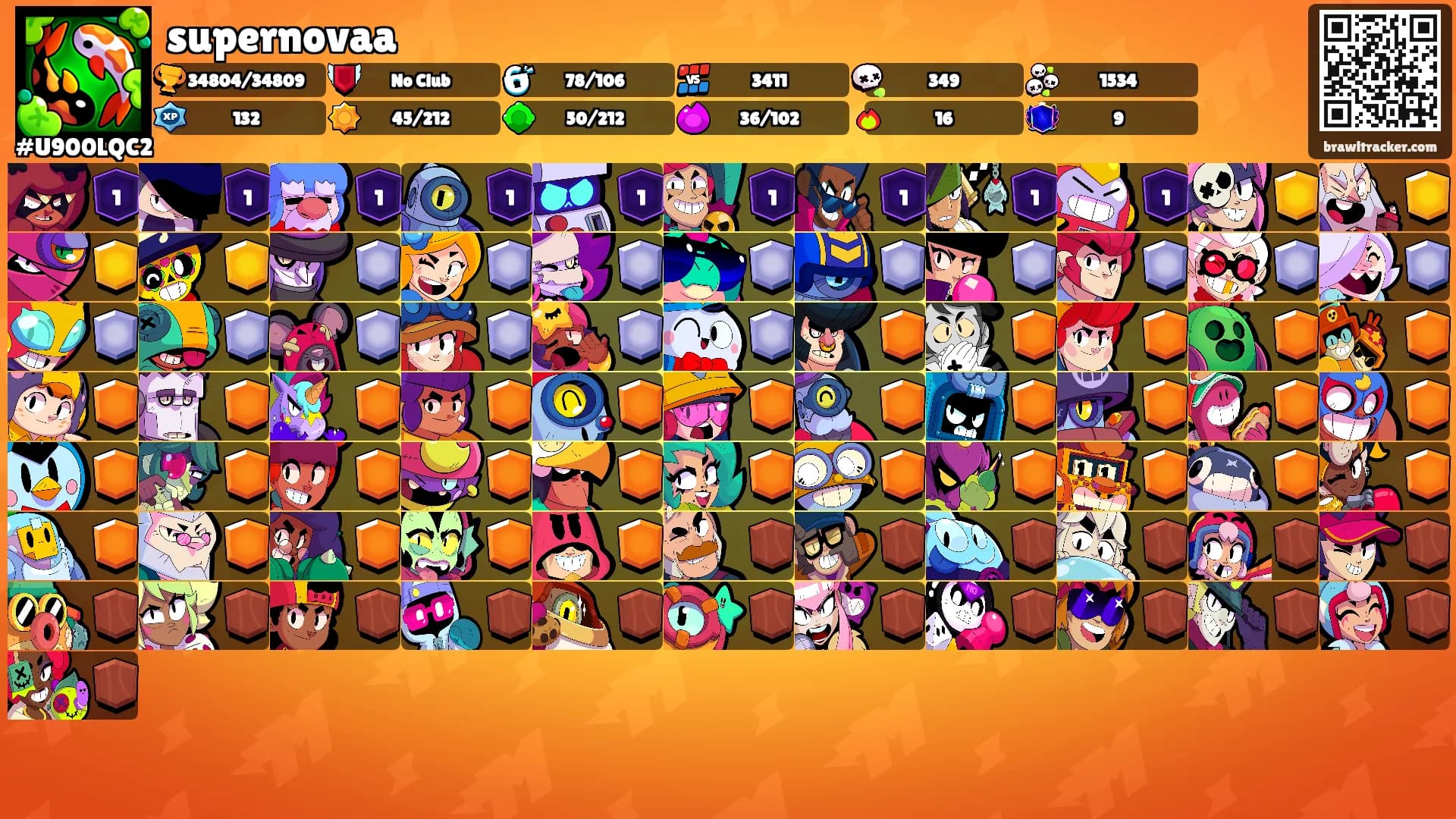 supernovaa's Ranks