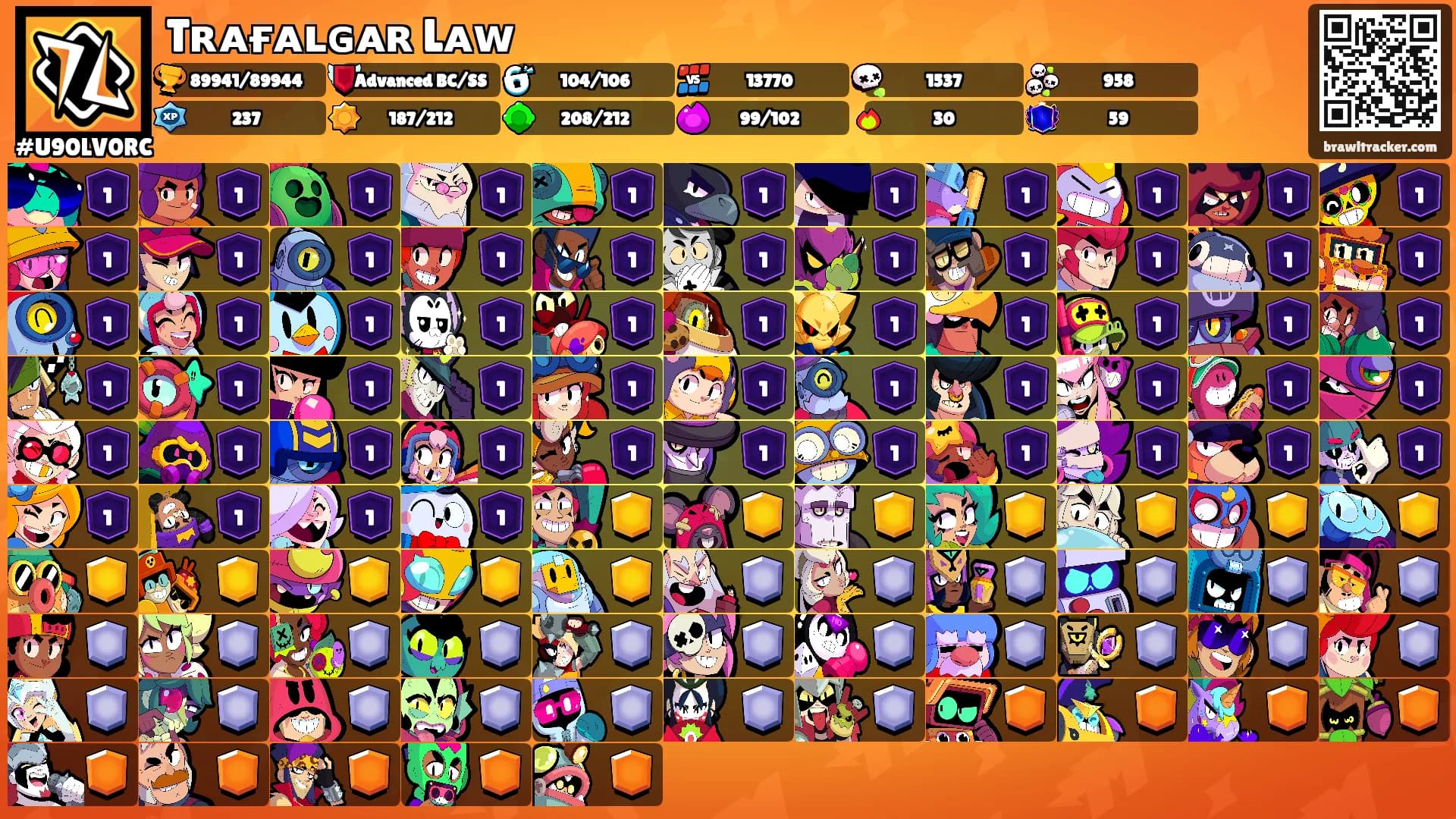 Tʀᴀғᴀʟɢᴀʀ Lᴀᴡ's Ranks