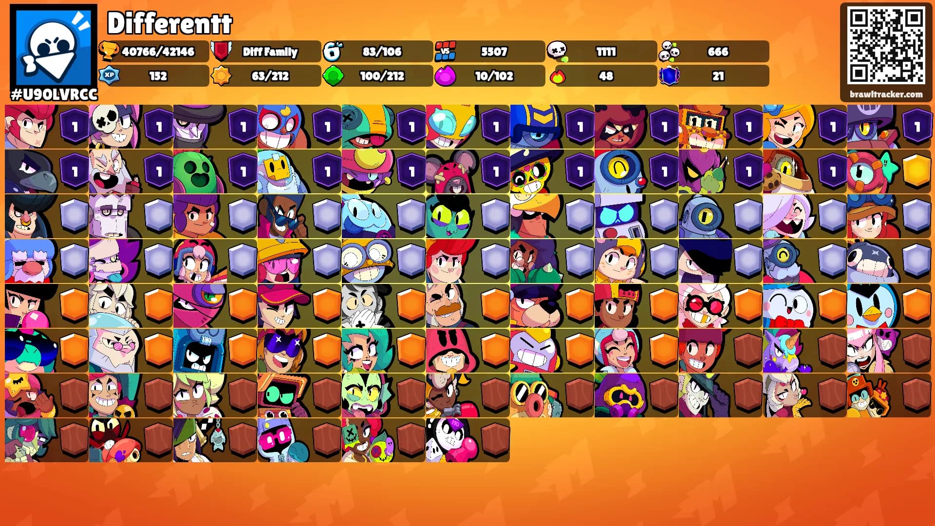Differentt's Ranks