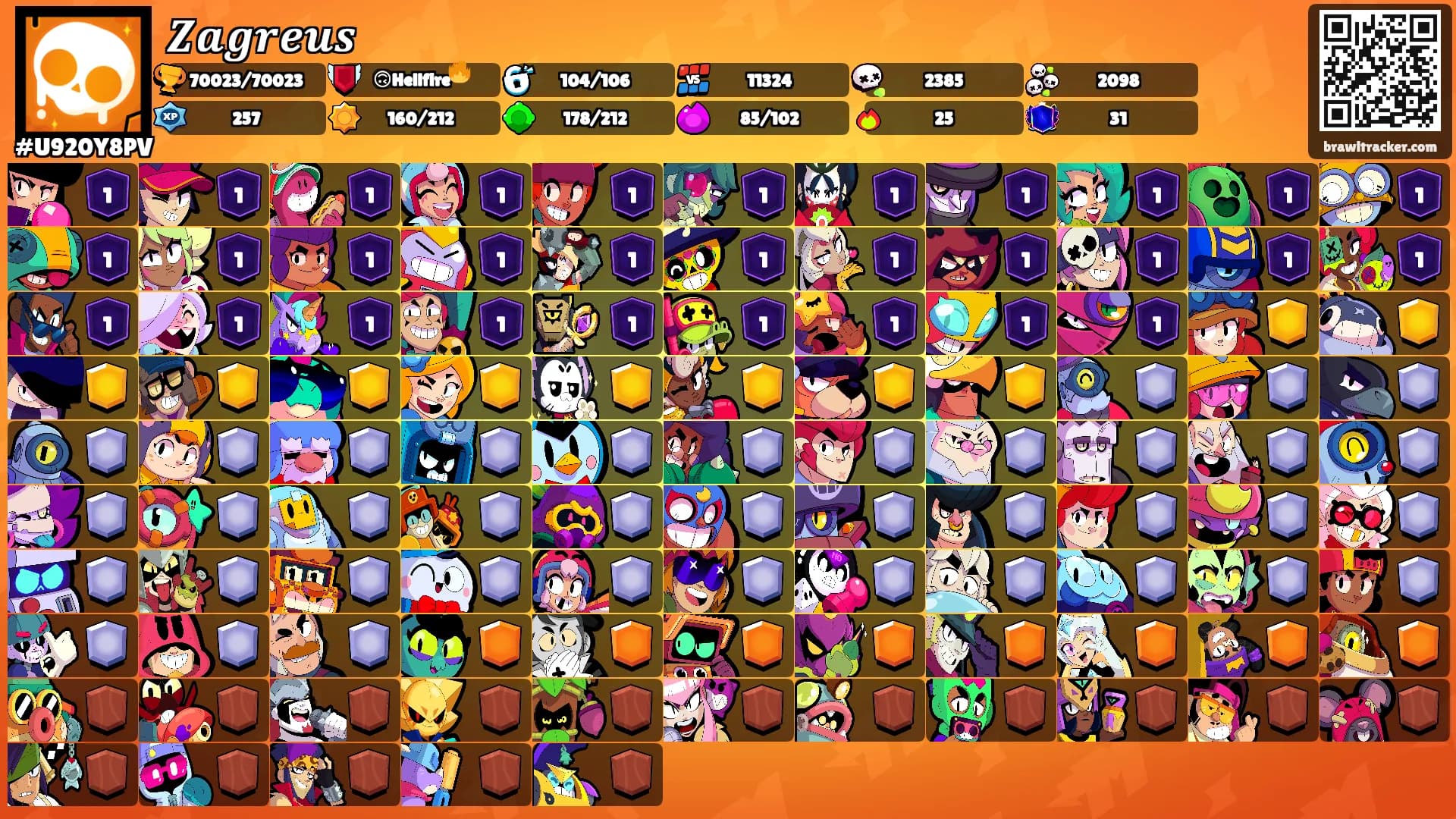 𝒁𝒂𝒈𝒓𝒆𝒖𝒔's Ranks