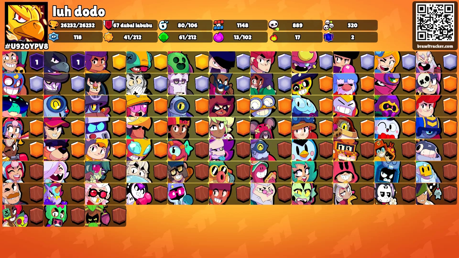 luh dodo's Ranks