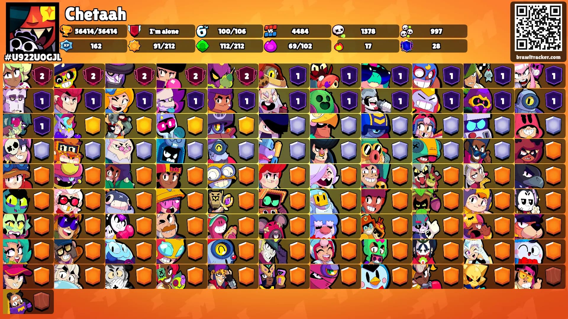 Chetaah's Ranks