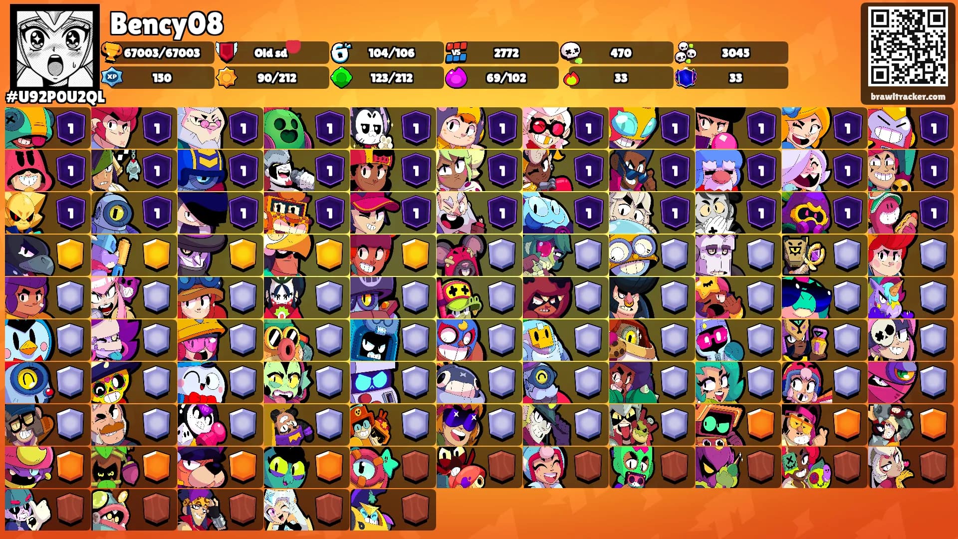 Bency08's Ranks