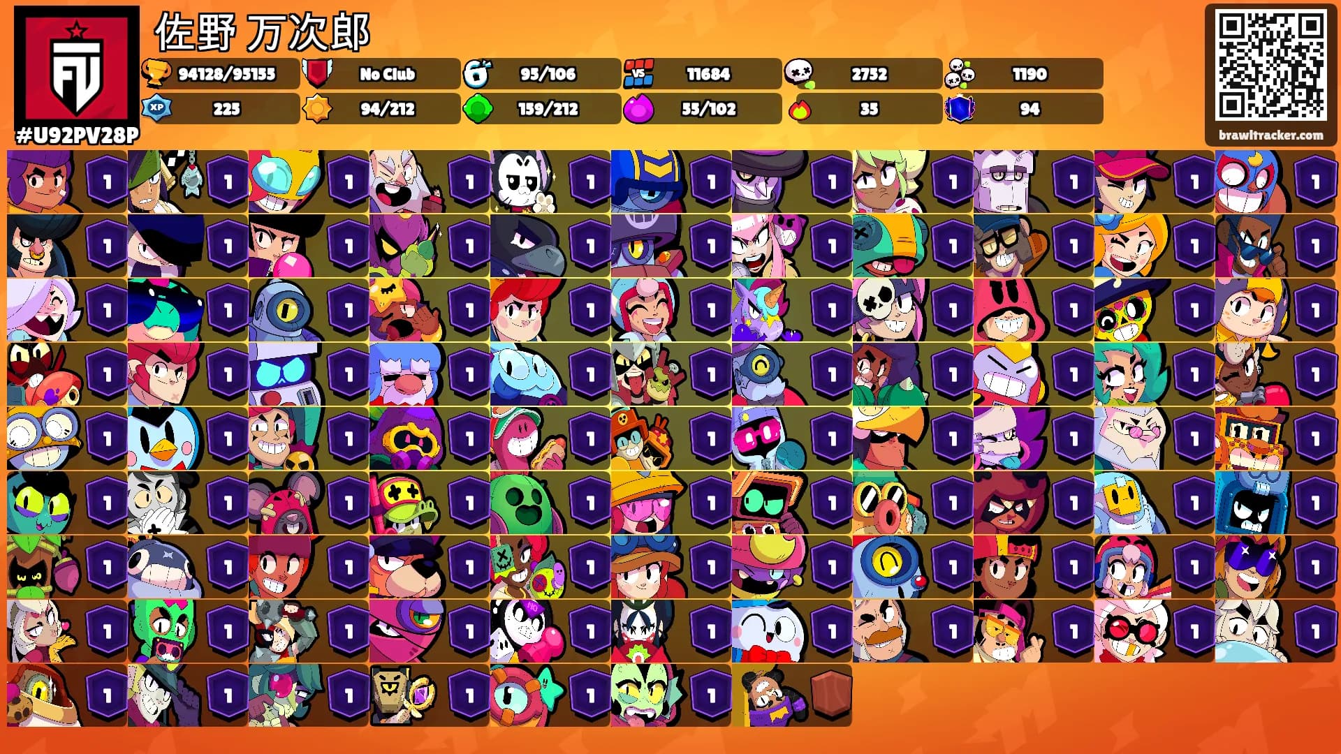 佐野 万次郎's Ranks
