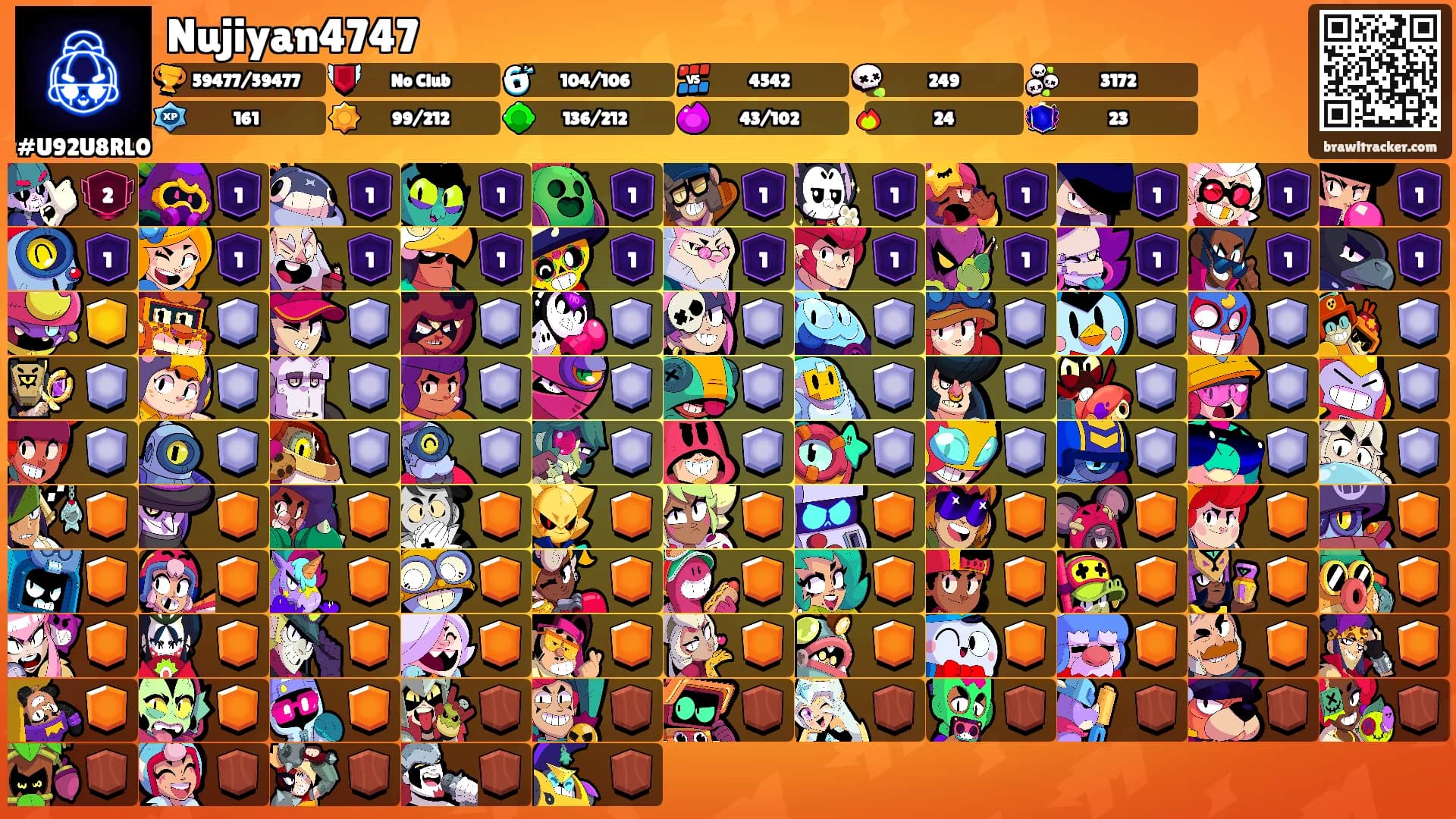 Nujiyan4747's Ranks