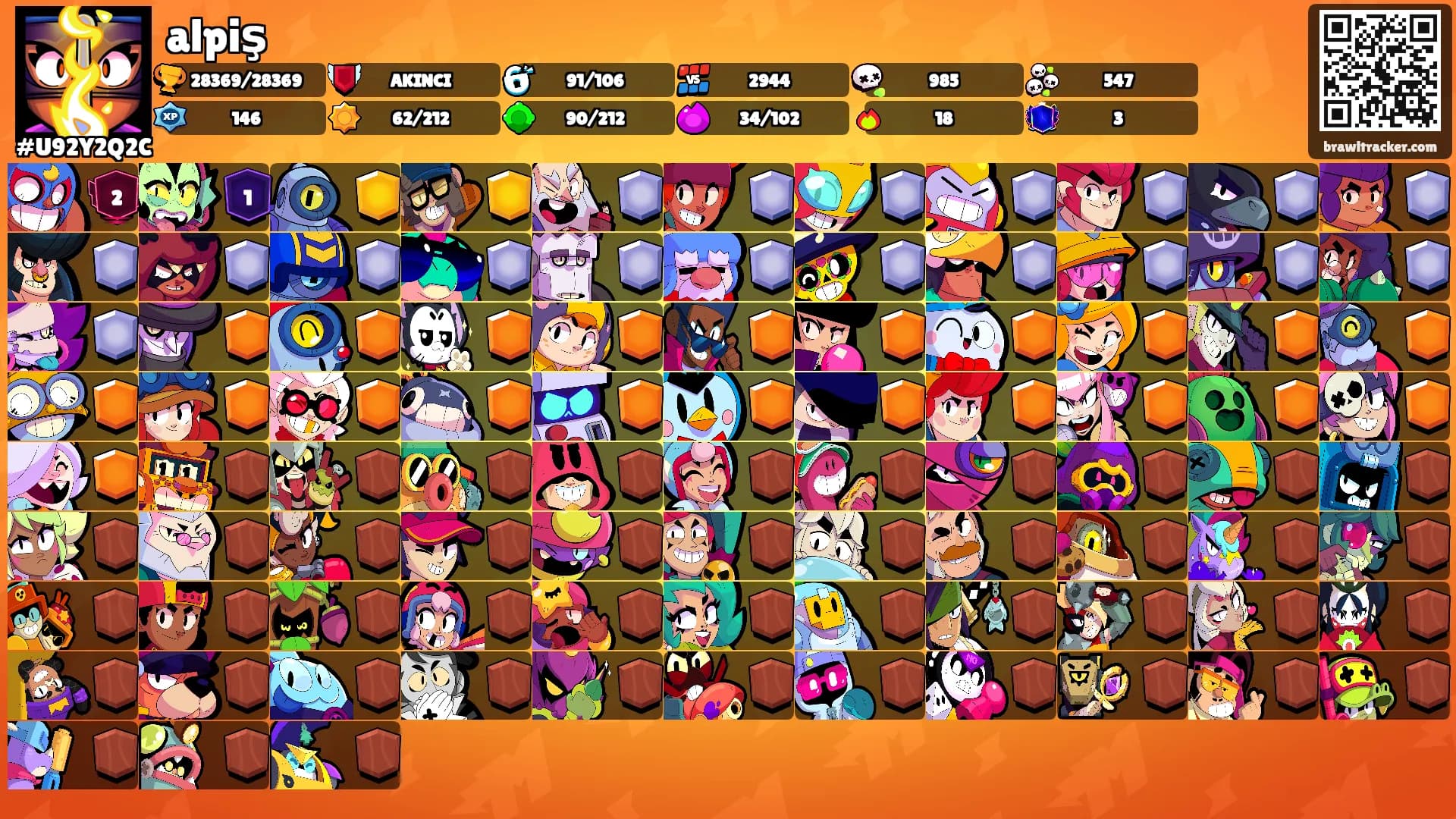 alpiş's Ranks