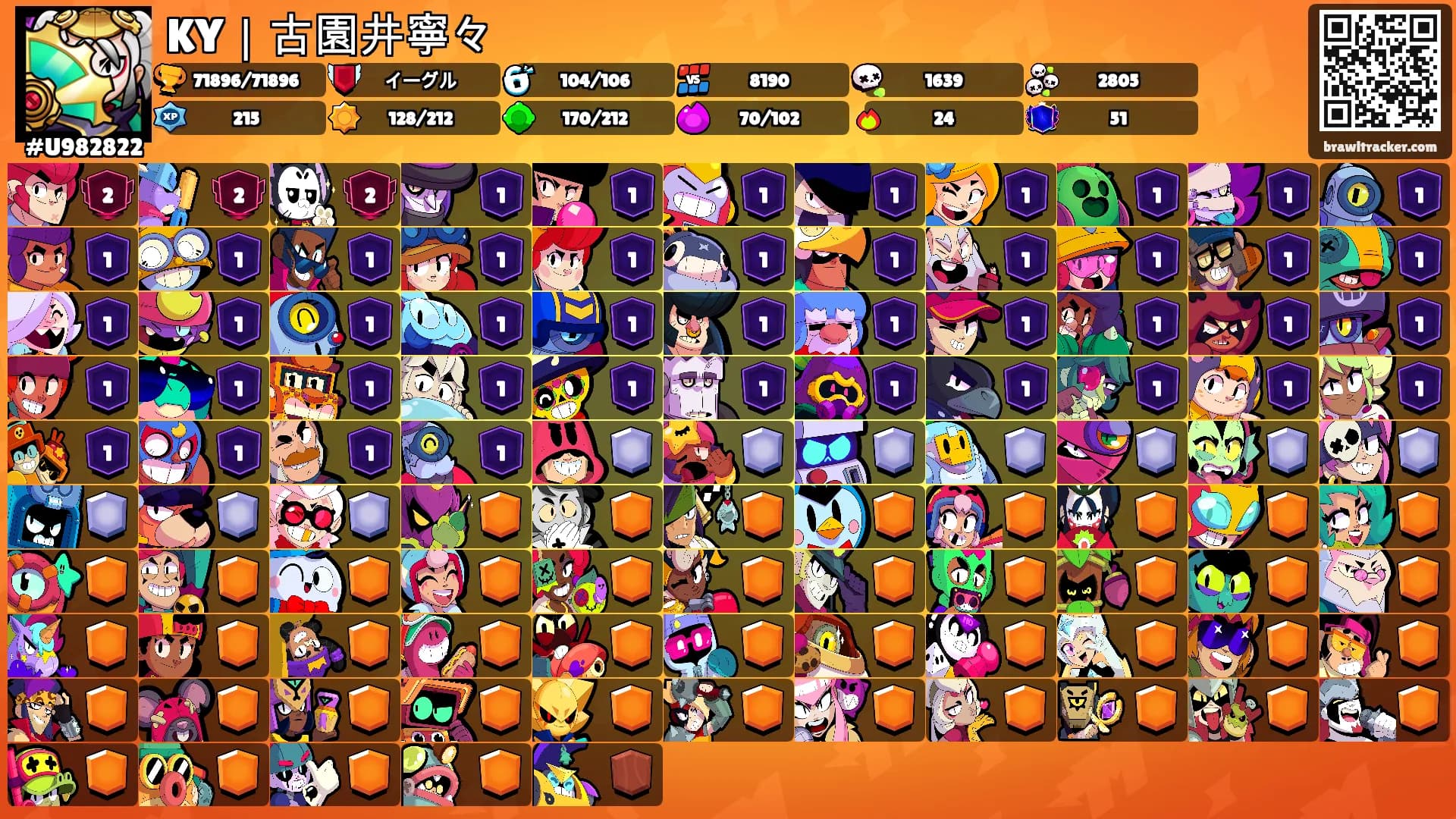 KY｜古園井寧々's Ranks
