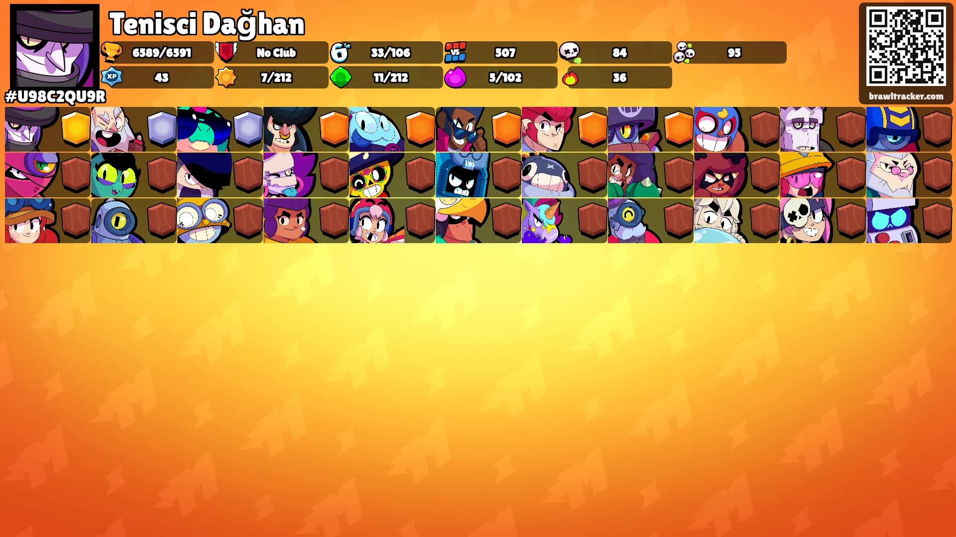 Tenisci Dağhan's Ranks