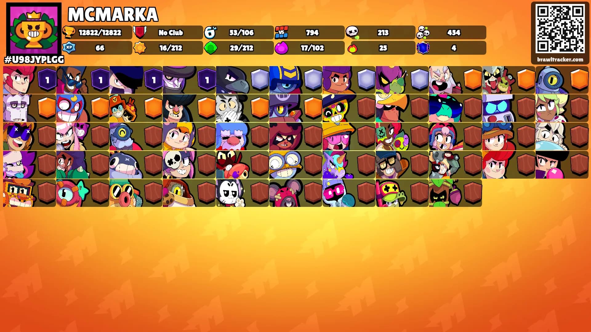 MCMARKA's Ranks