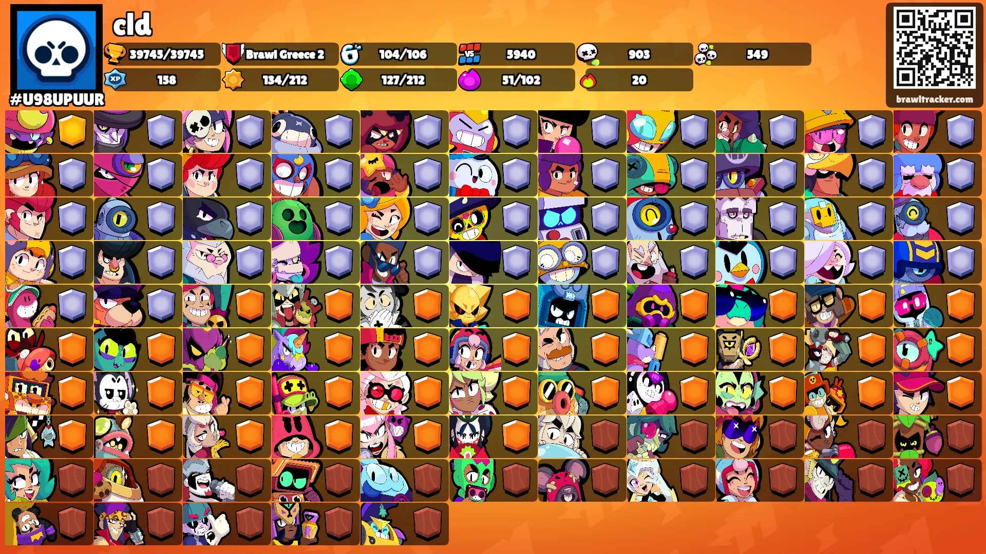 cld's Ranks