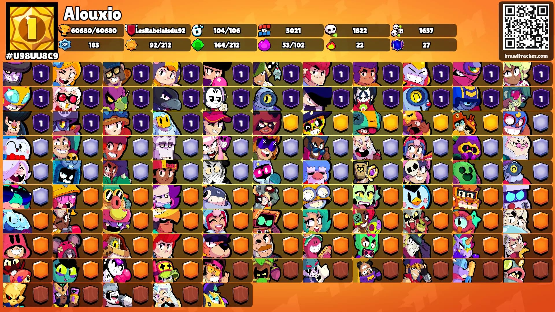 Alouxio's Ranks