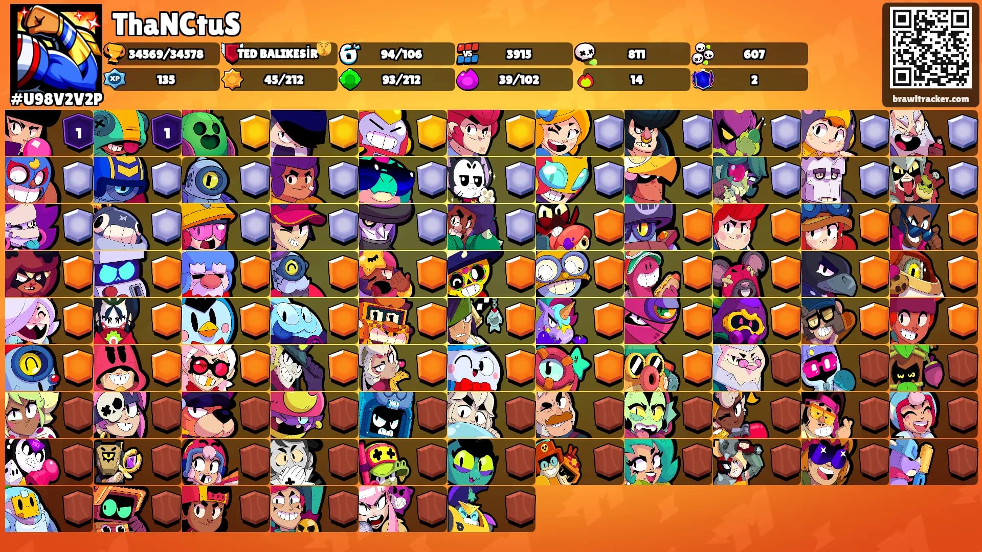 ThaNCtuS's Ranks