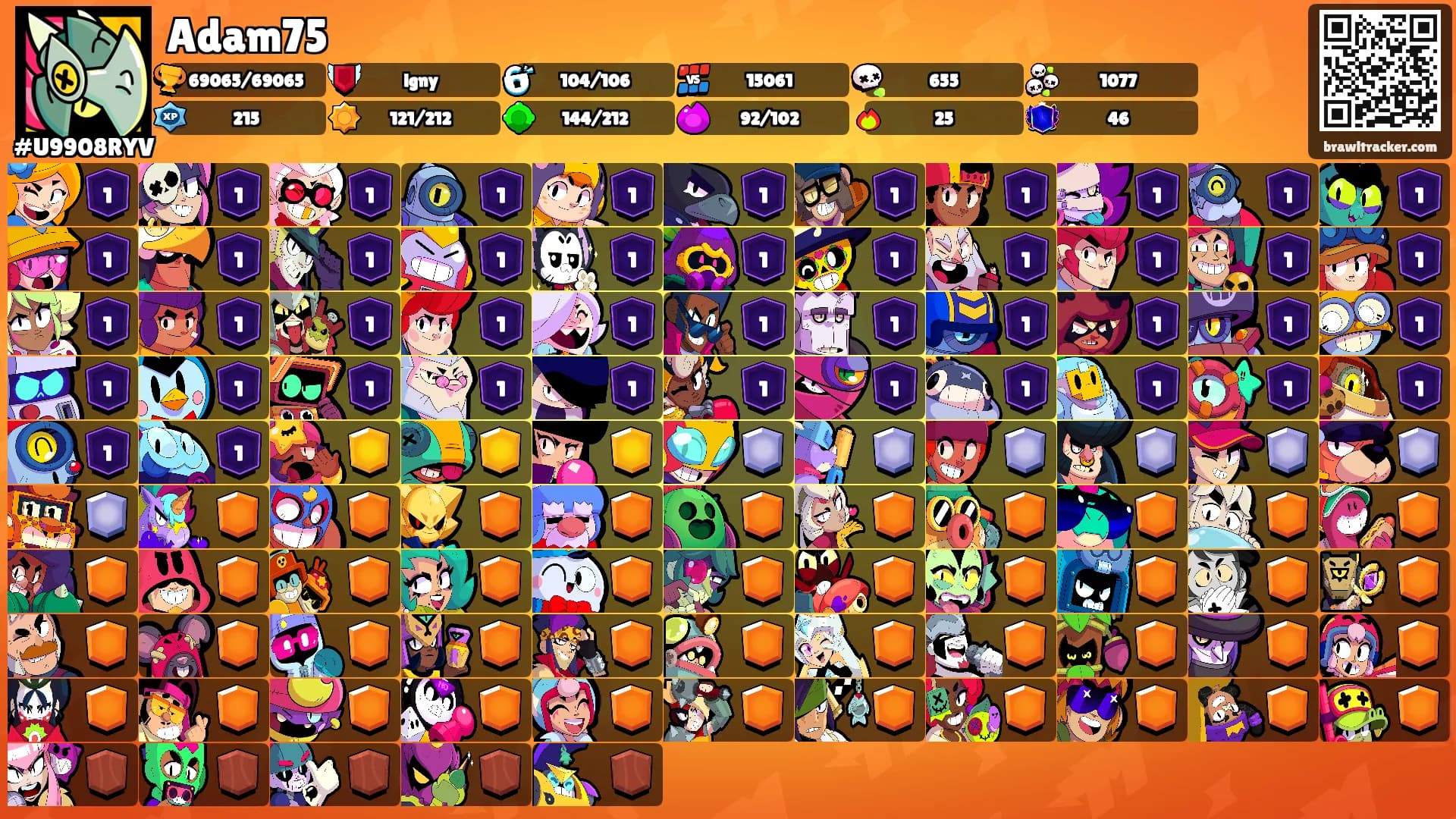 Adam75's Ranks