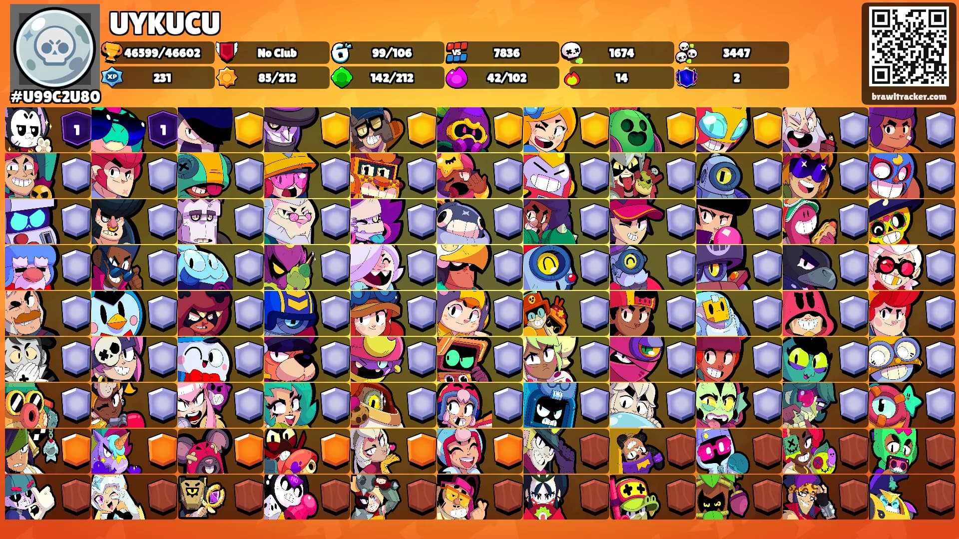 UYKUCU's Ranks