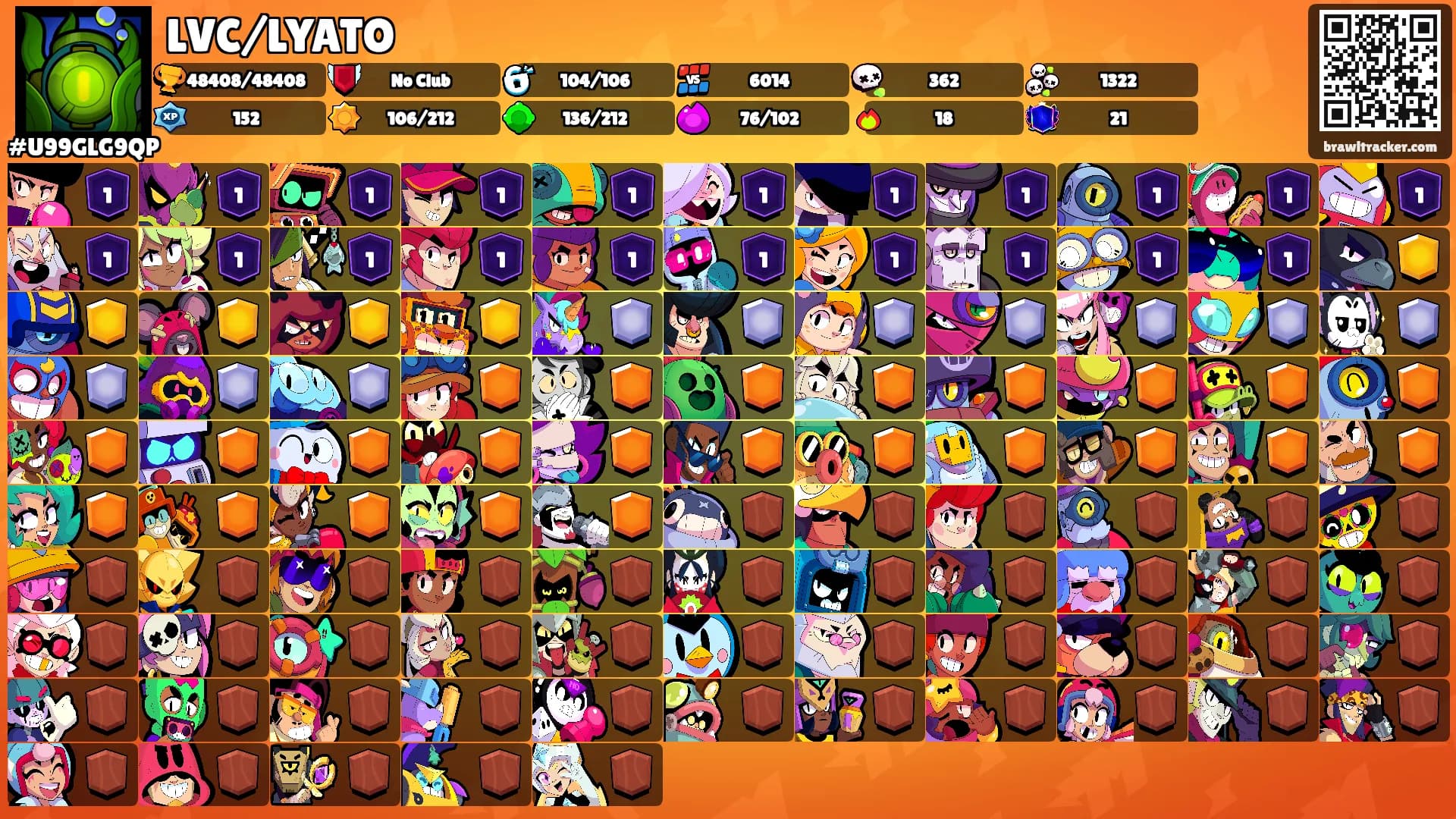 LVC/LYATO's Ranks