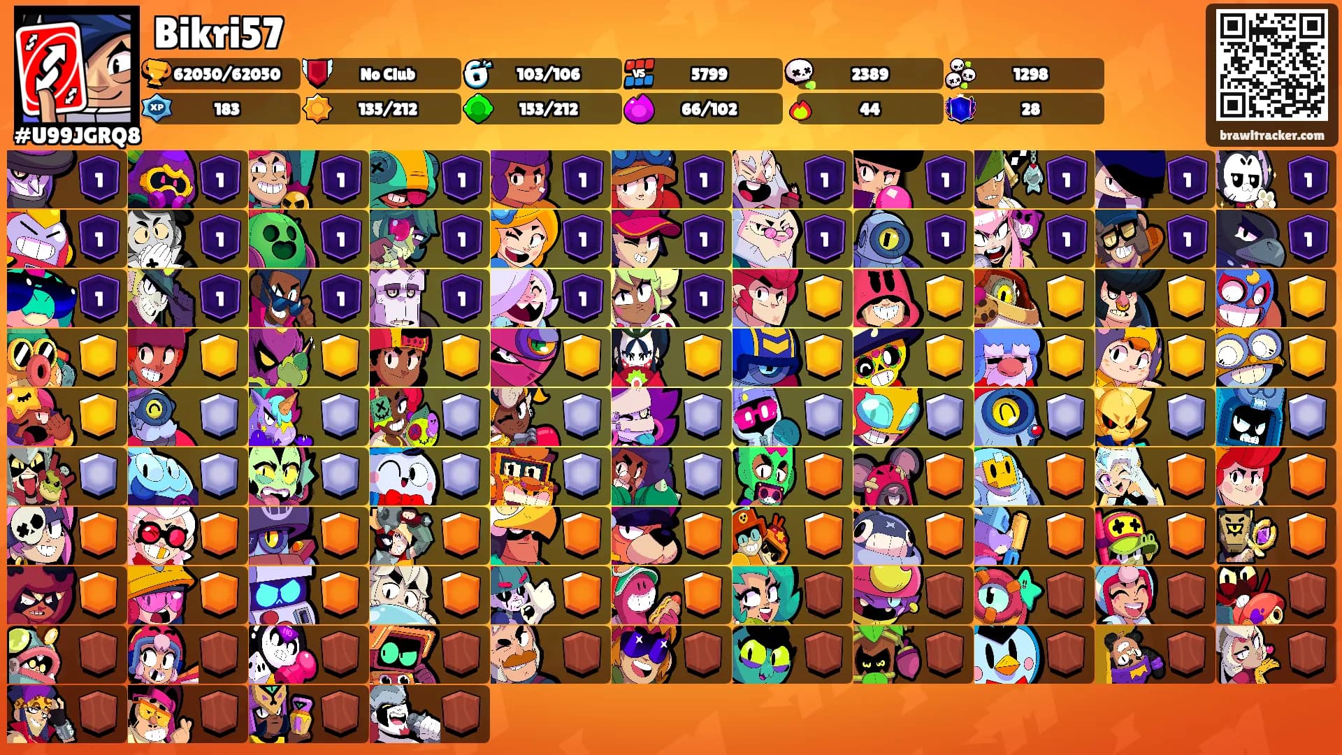 Bikri57's Ranks
