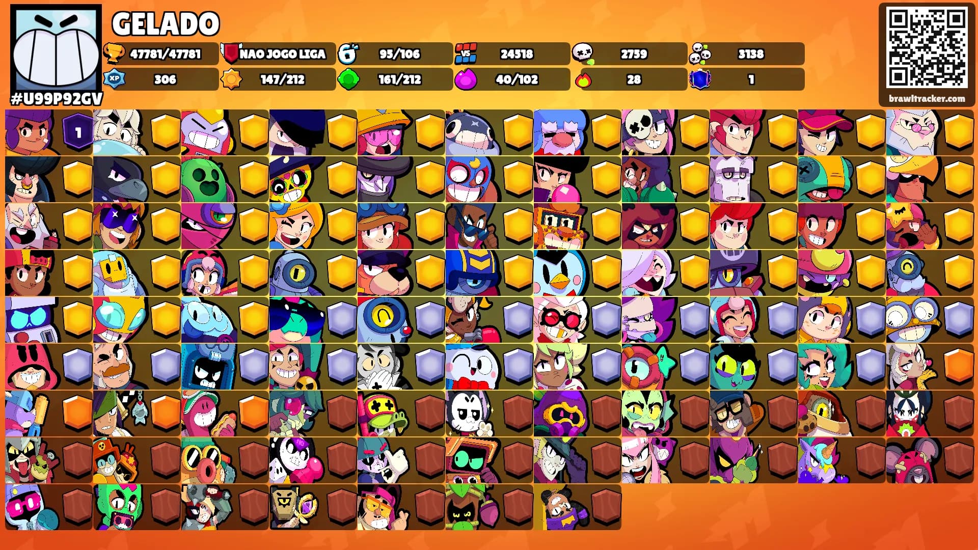 GELADO's Ranks