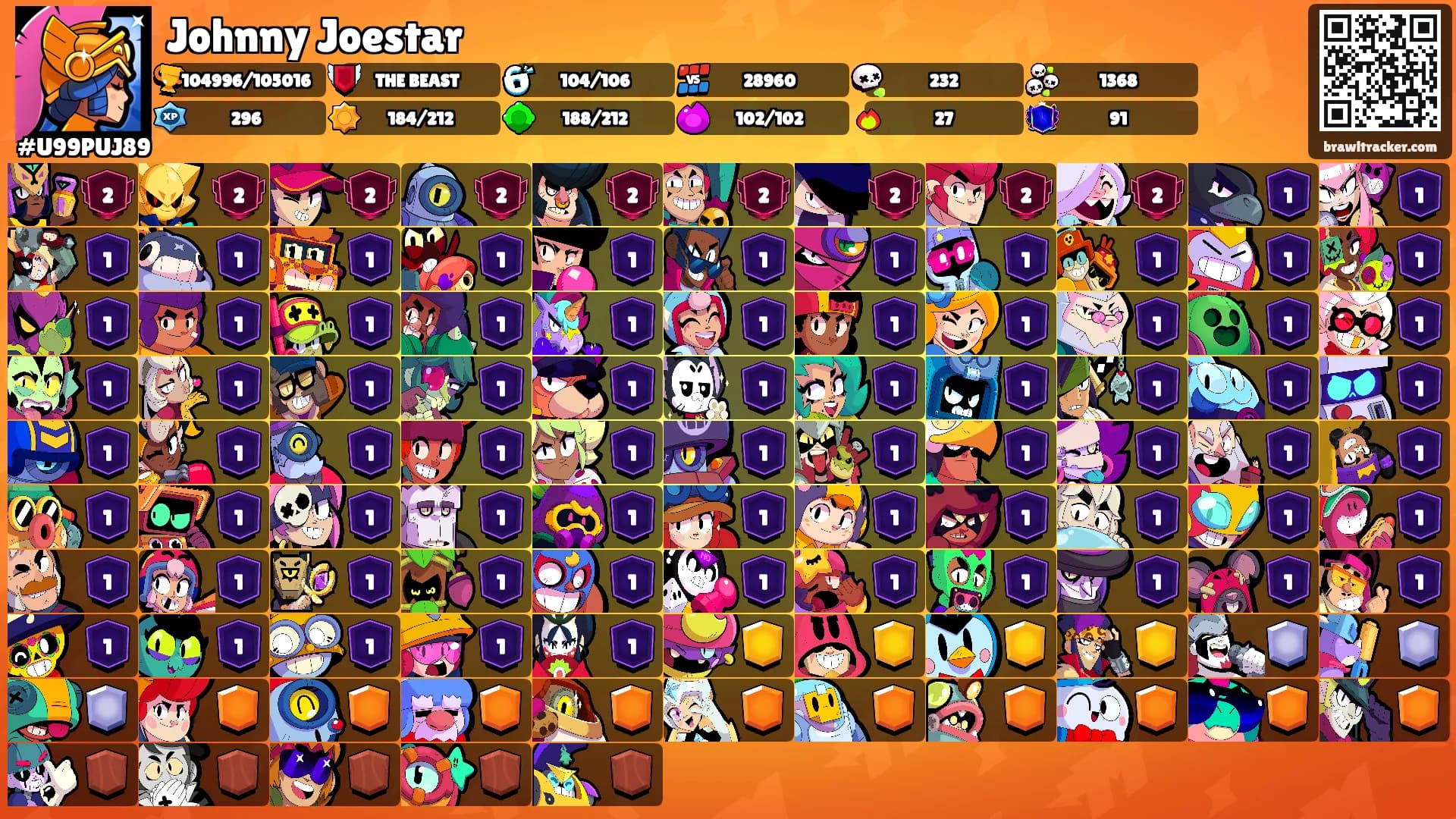 Johnny Joestar's Ranks
