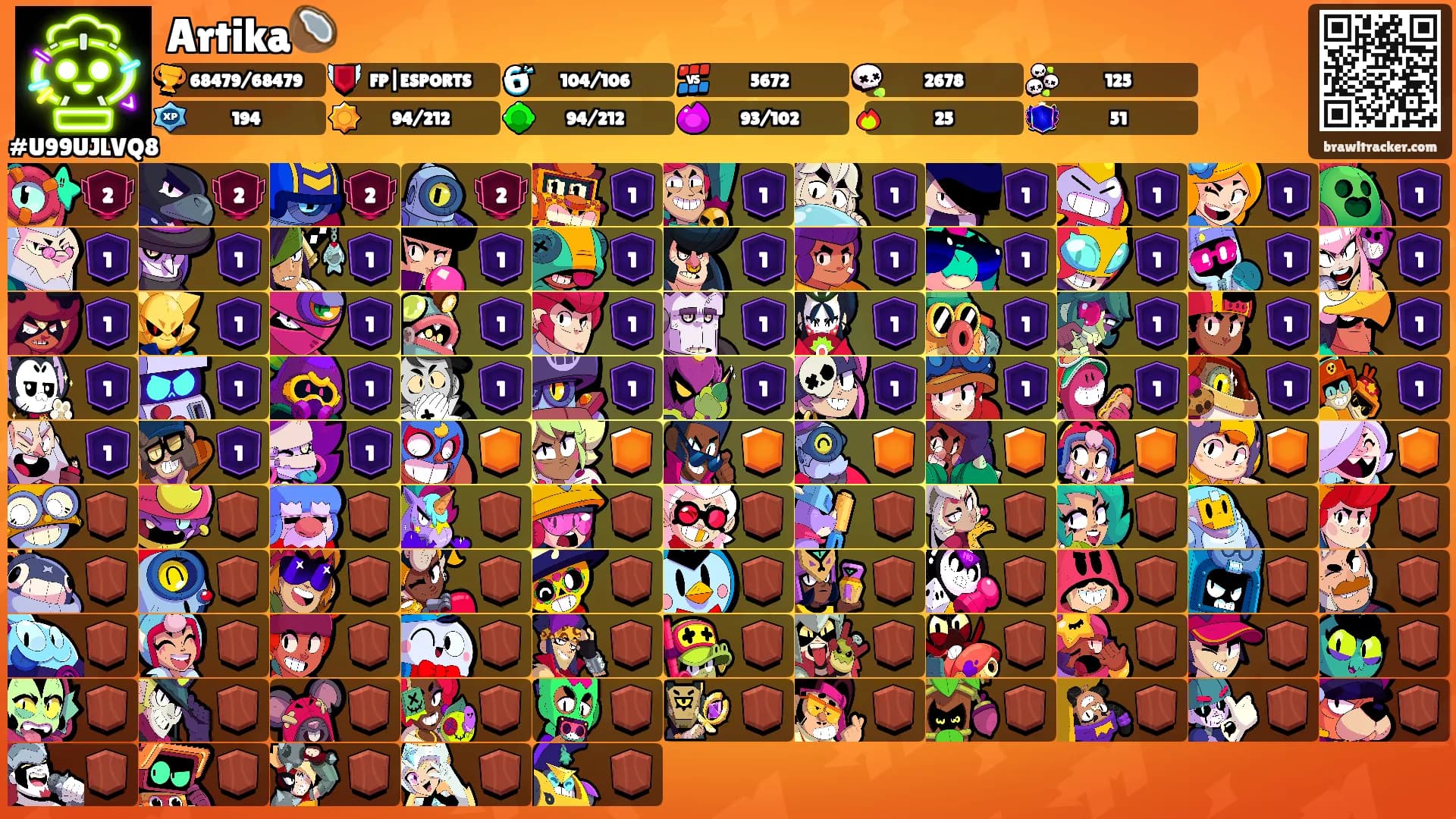 Artika🥥's Ranks