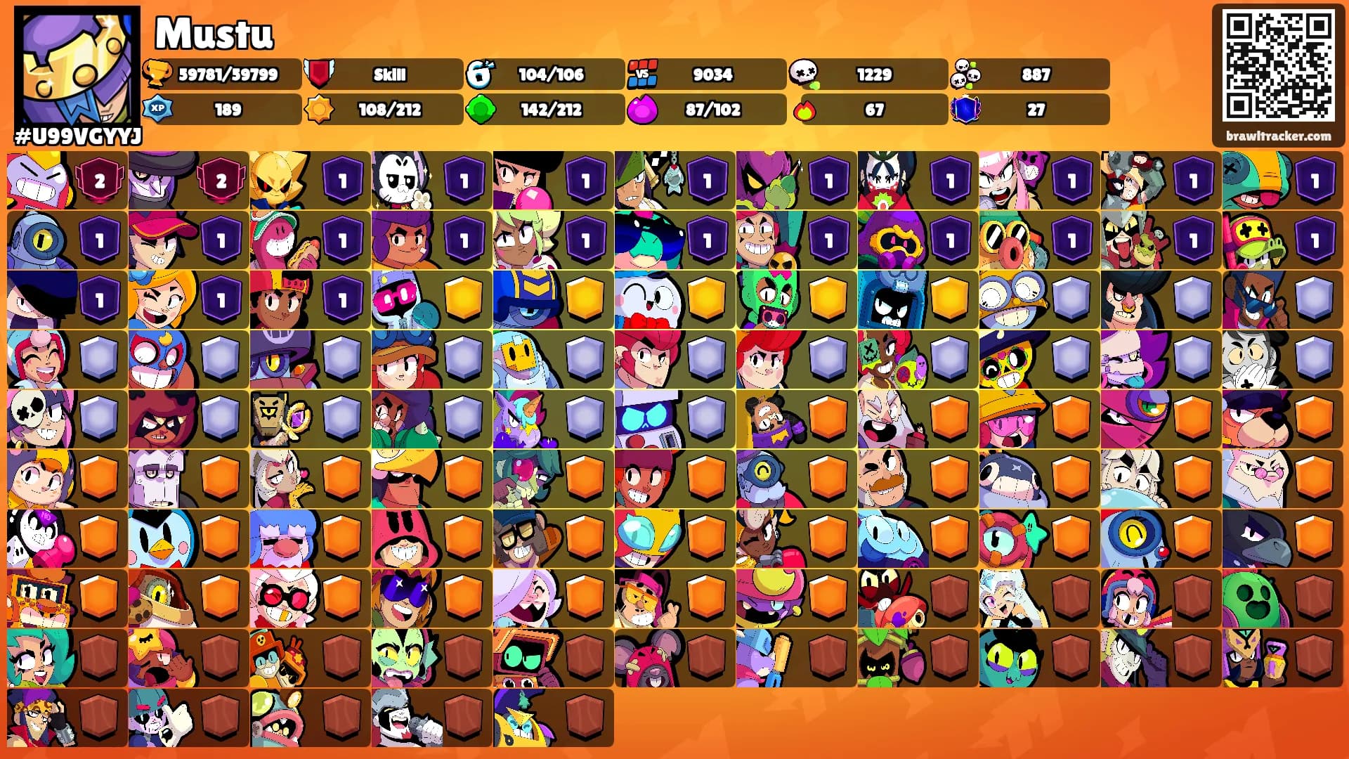Mustu's Ranks