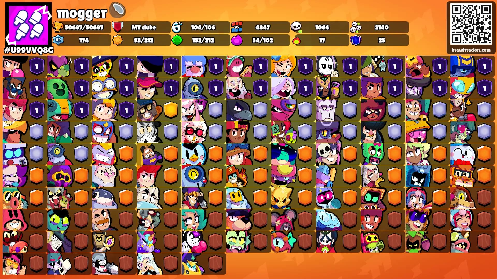mogger 🥥's Ranks