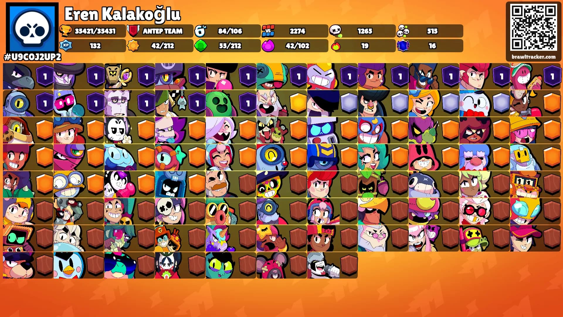 Eren Kalakoğlu's Ranks