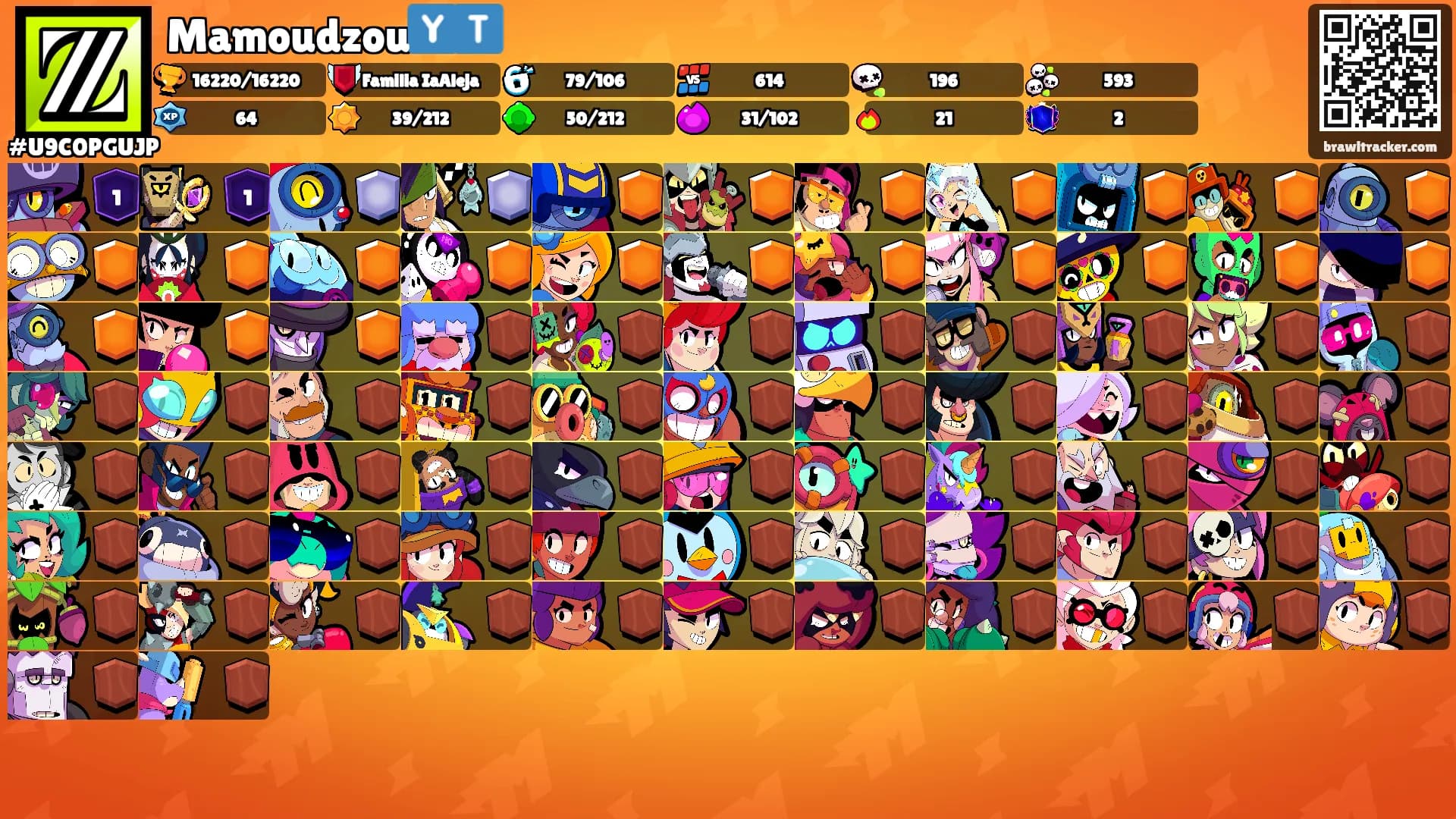 Mamoudzou🇾🇹's Ranks