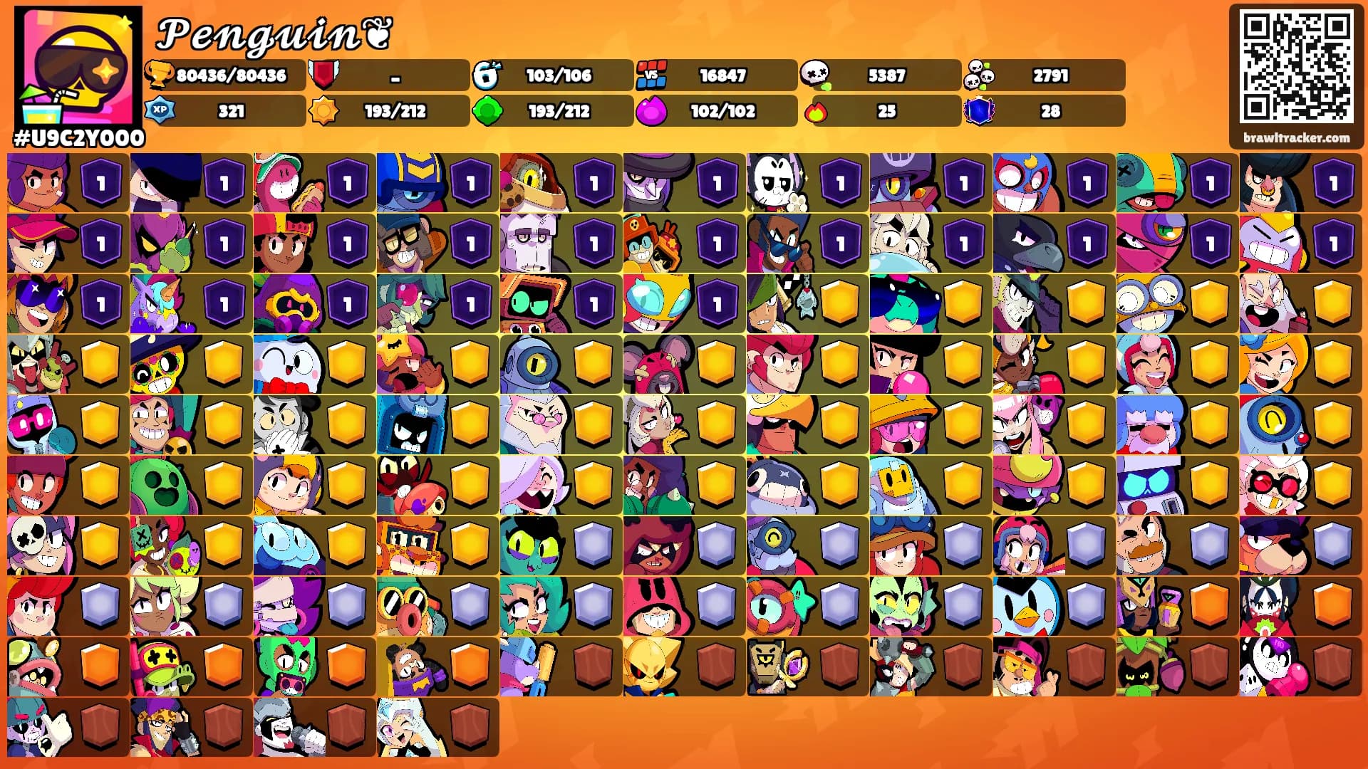 𝓟𝓮𝓷𝓰𝓾𝓲𝓷❦'s Ranks