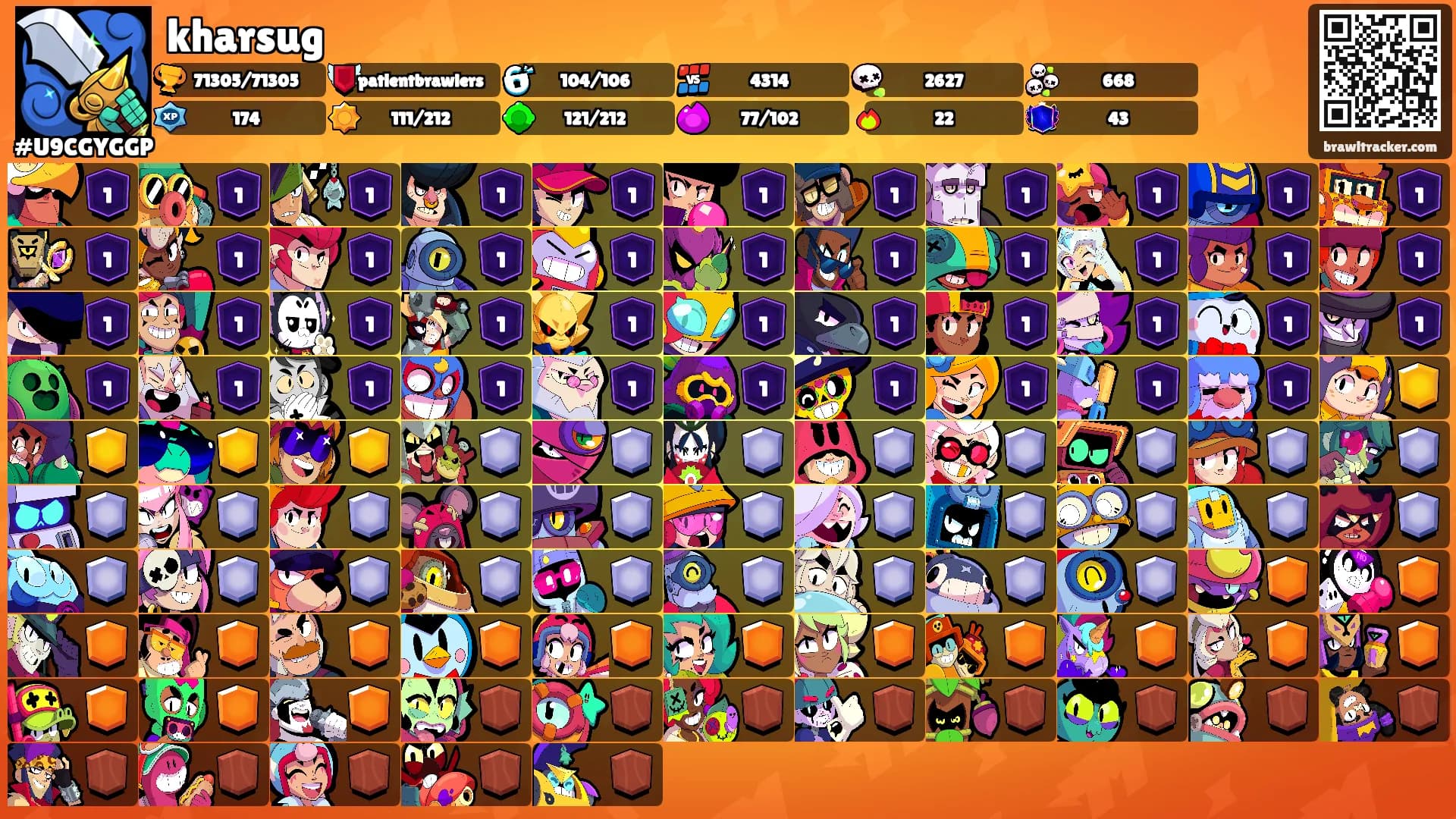 kharsug's Ranks