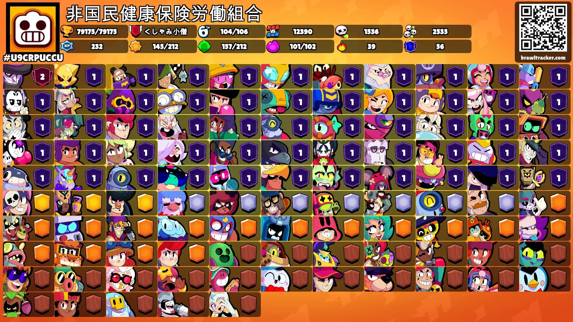 非国民健康保険労働組合's Ranks