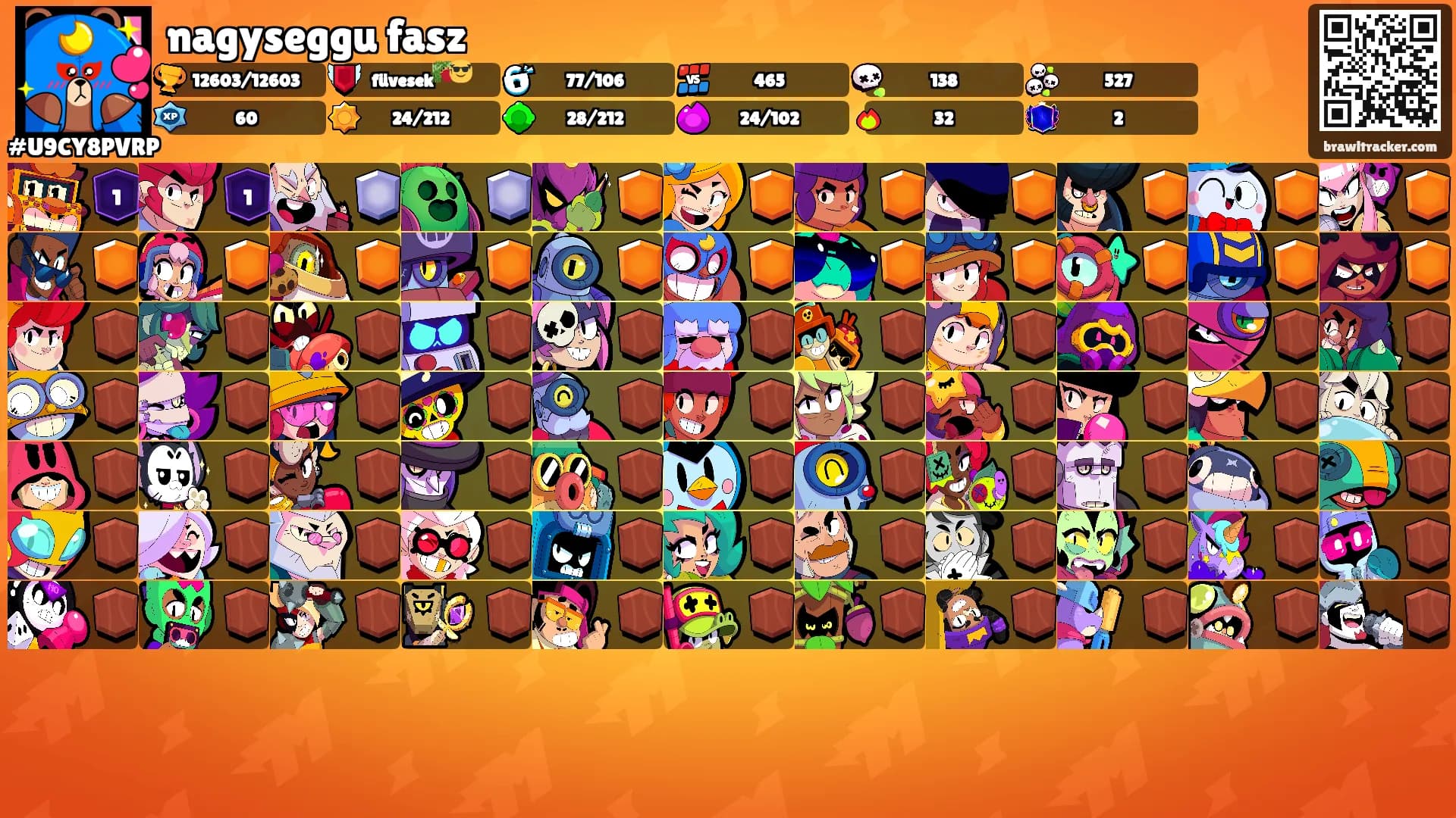 nagyseggu fasz's Ranks