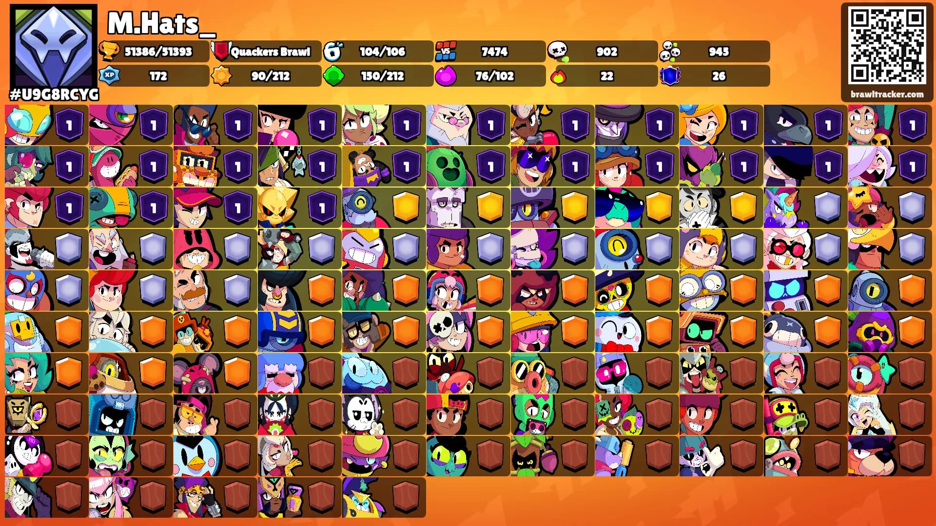 M.Hats_'s Ranks